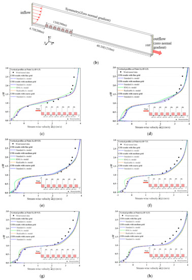 Ijerph 19 03524 g0a1b 550