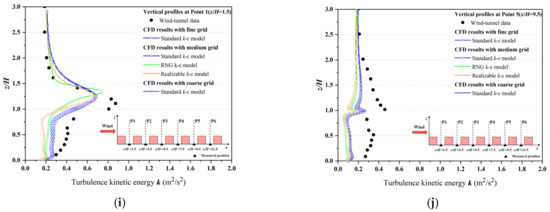 Ijerph 19 03524 g0a1c 550