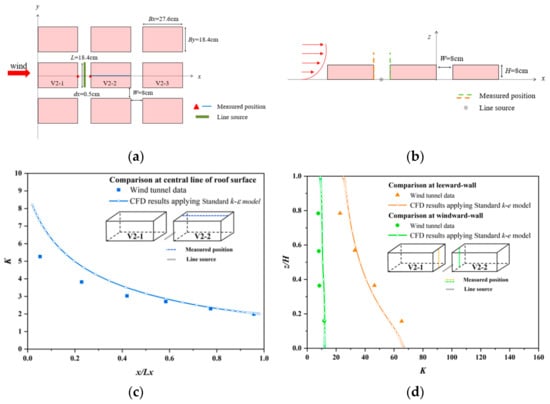 Ijerph 19 03524 g0a2 550