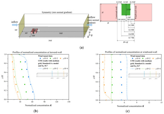 Ijerph 19 03524 g0a3 550