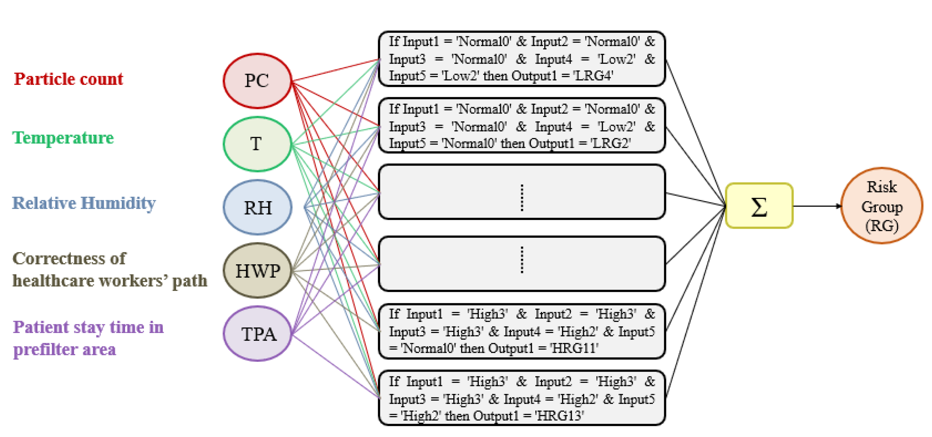 Ijerph 19 03533 g002