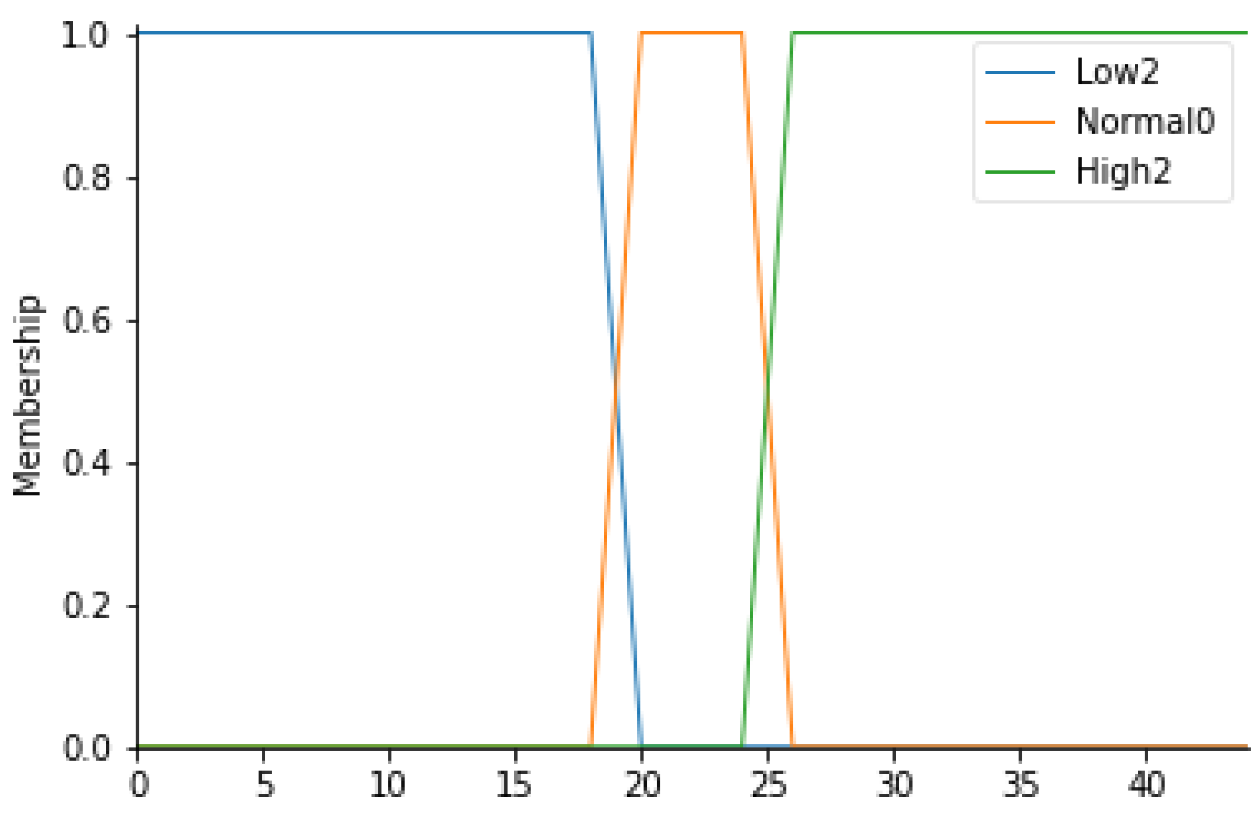 Ijerph 19 03533 g004