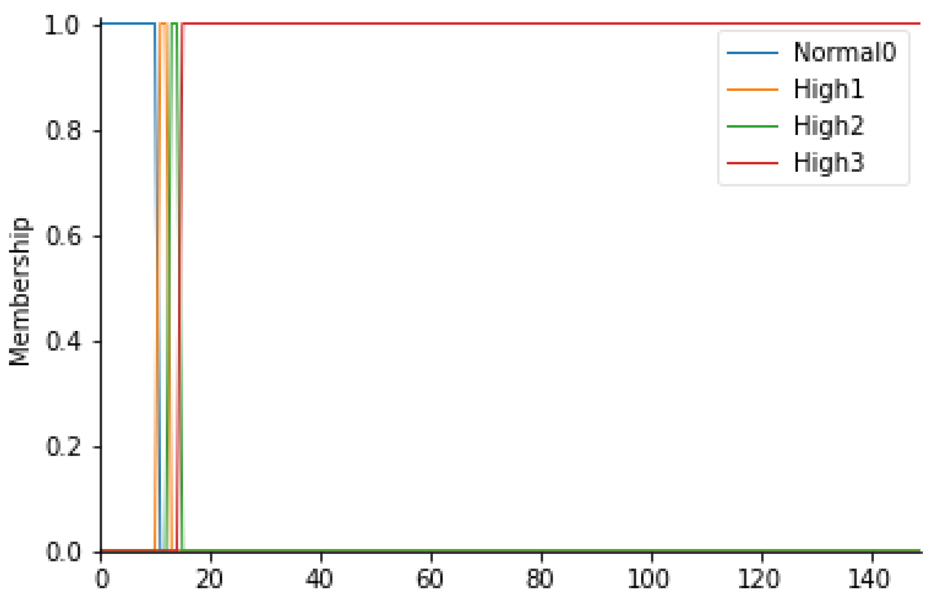 Ijerph 19 03533 g007