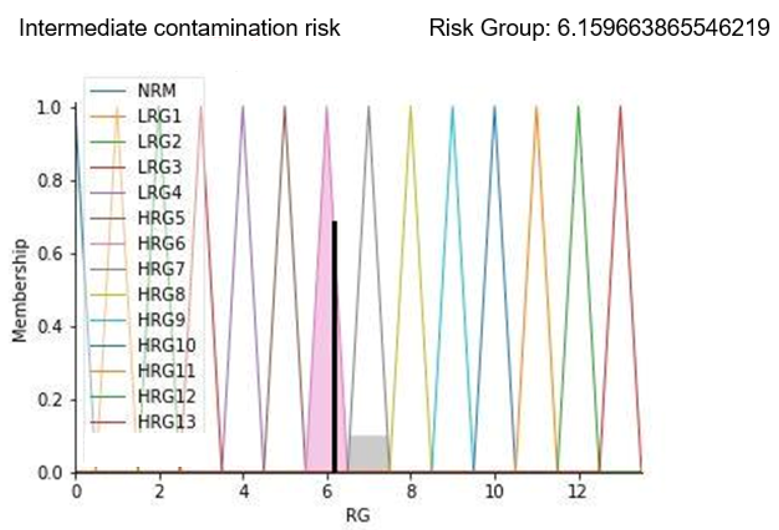 Ijerph 19 03533 g011