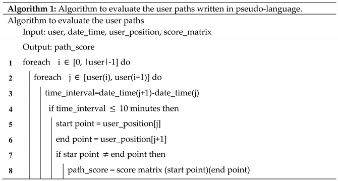 Ijerph 19 03533 i001