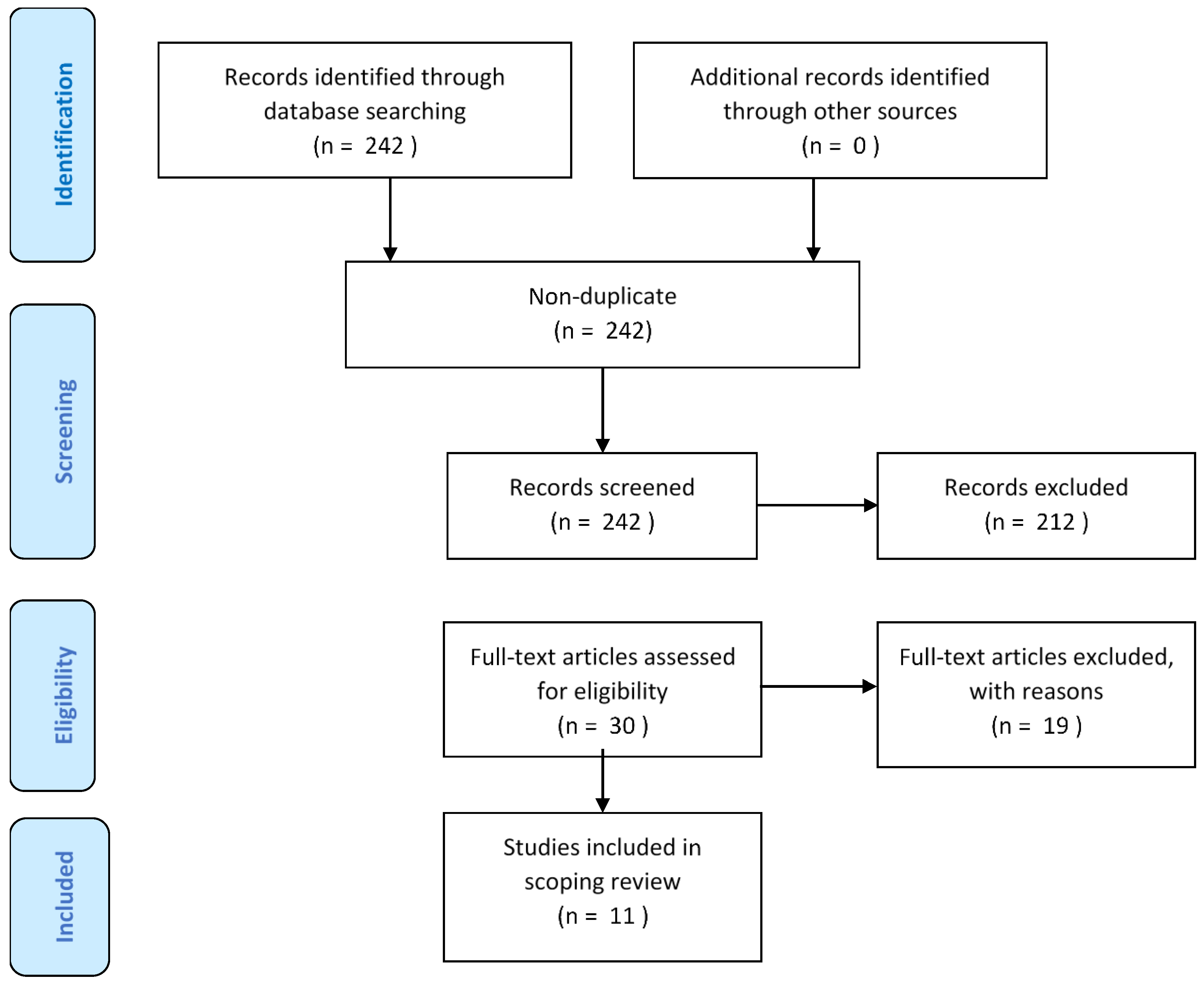 Ijerph 19 03534 g001