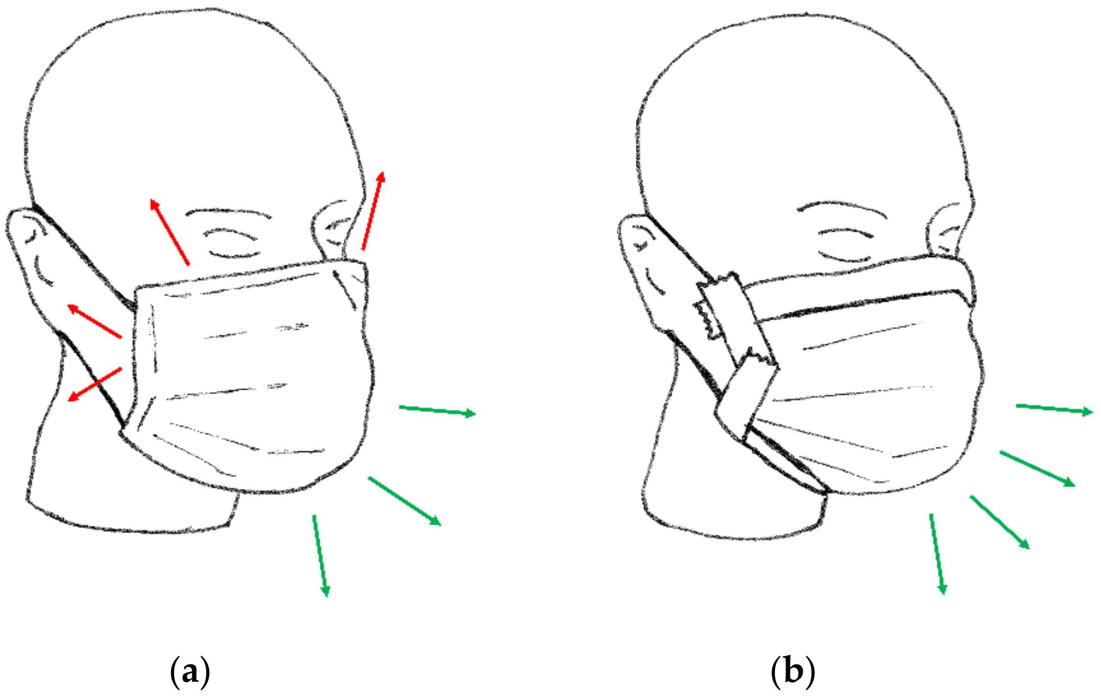 Ijerph 19 03548 g002