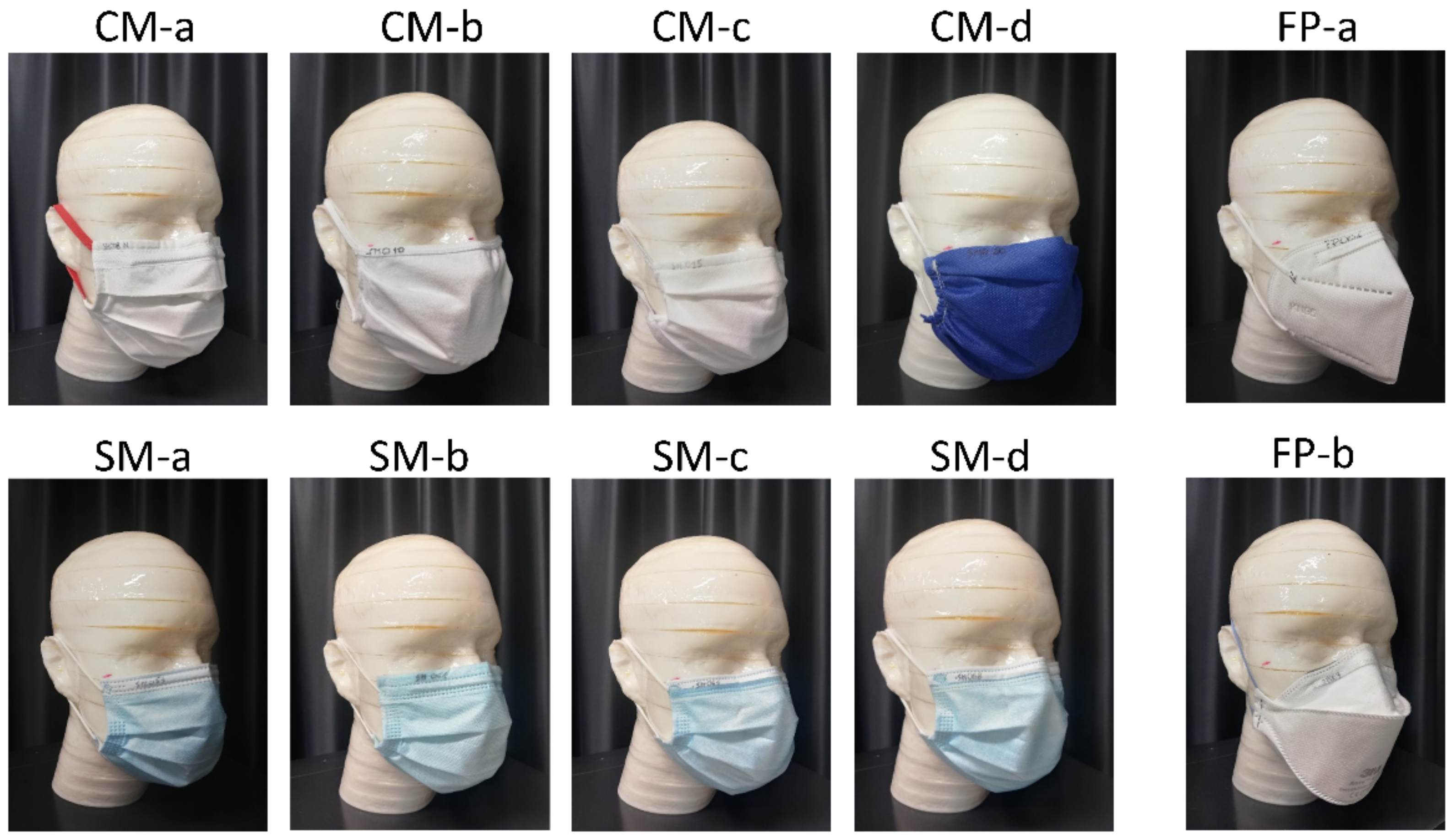 Ijerph 19 03548 g003