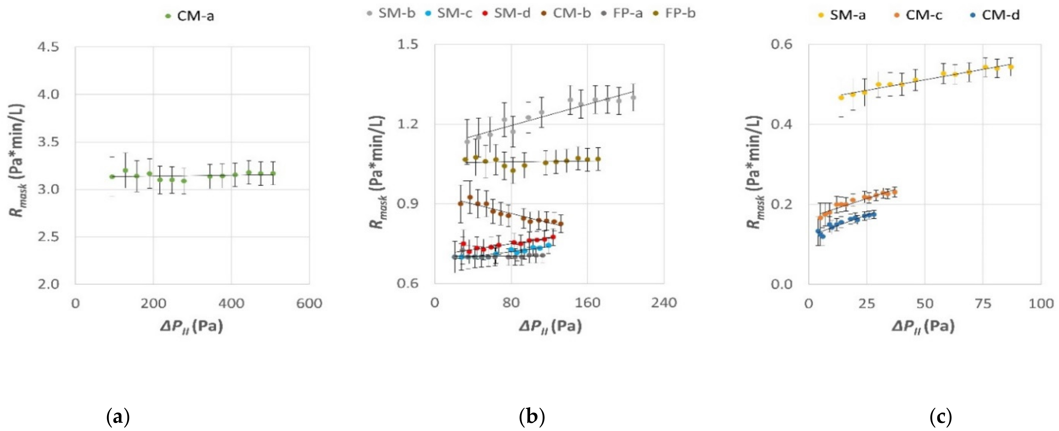 Ijerph 19 03548 g005