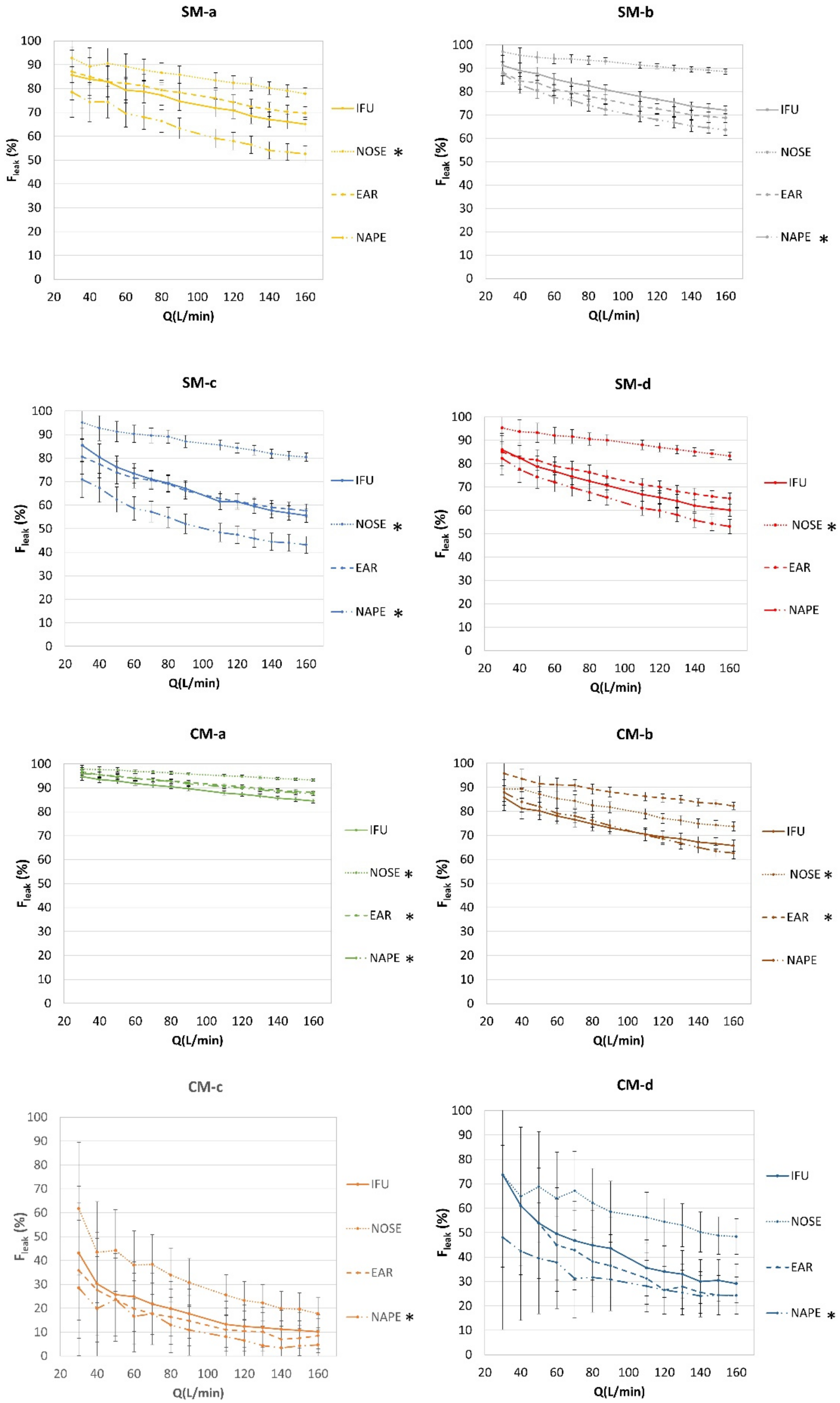 Ijerph 19 03548 g007