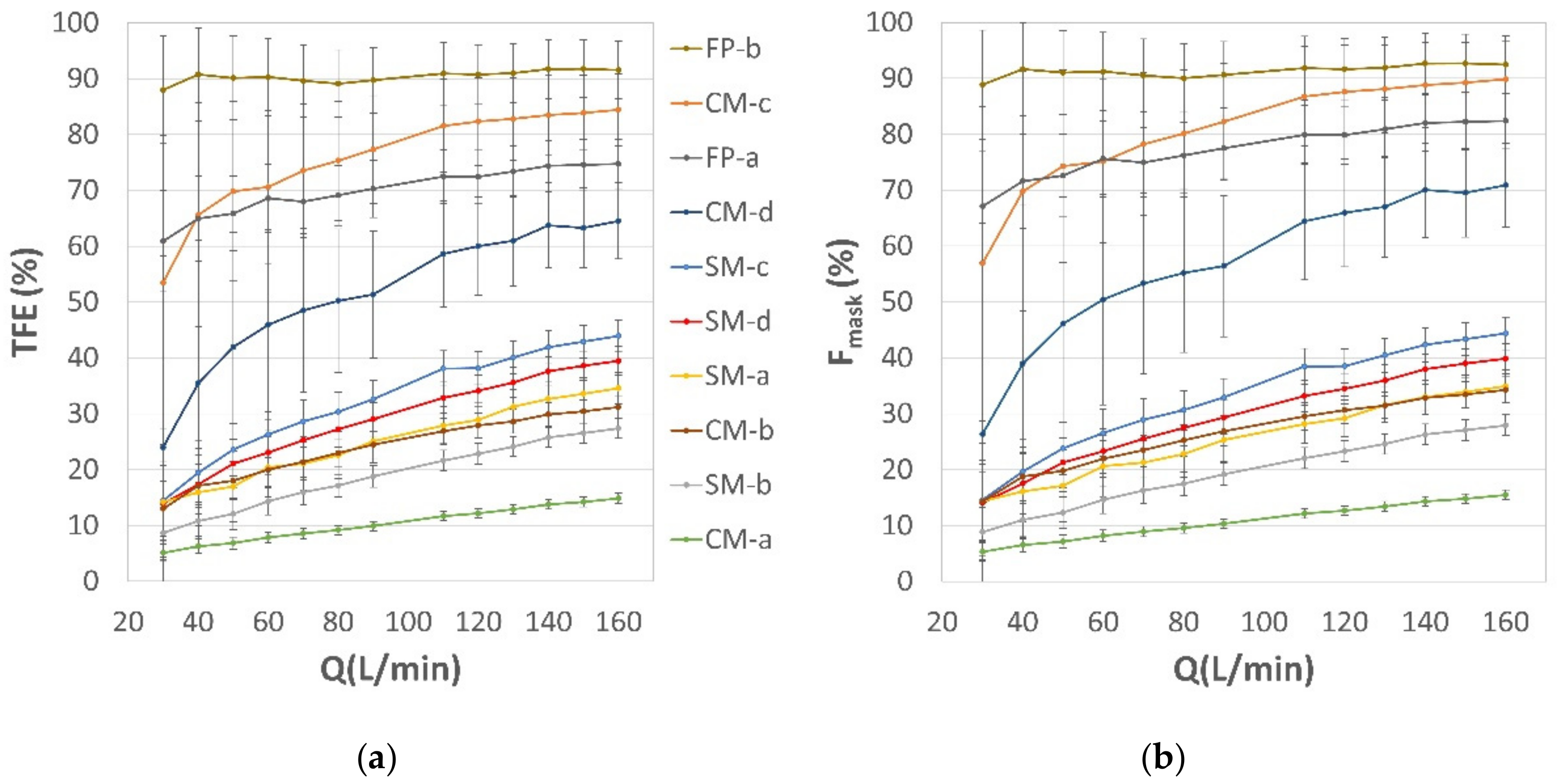 Ijerph 19 03548 g008