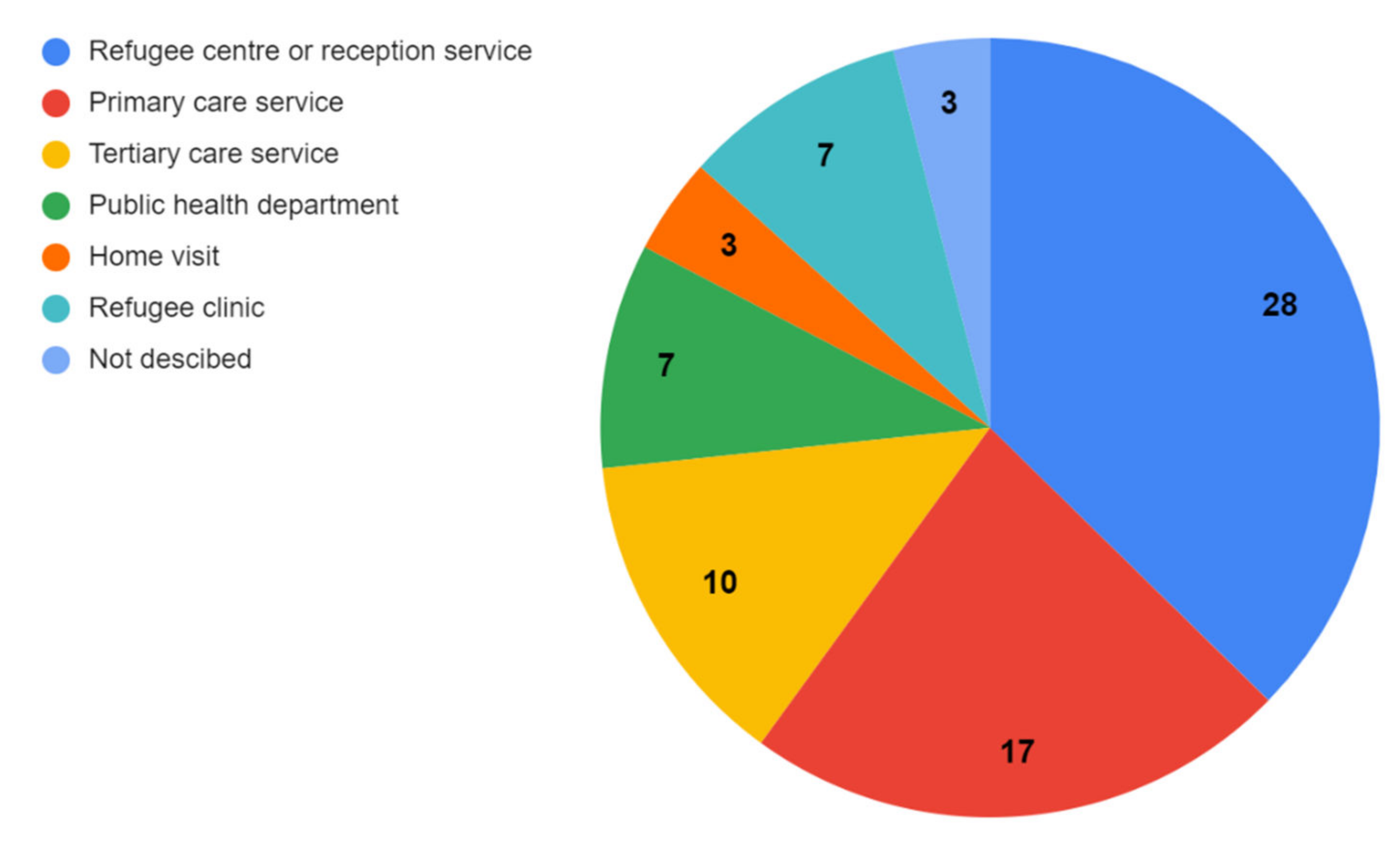 Ijerph 19 03549 g005 Ijerph 19 03549 g005