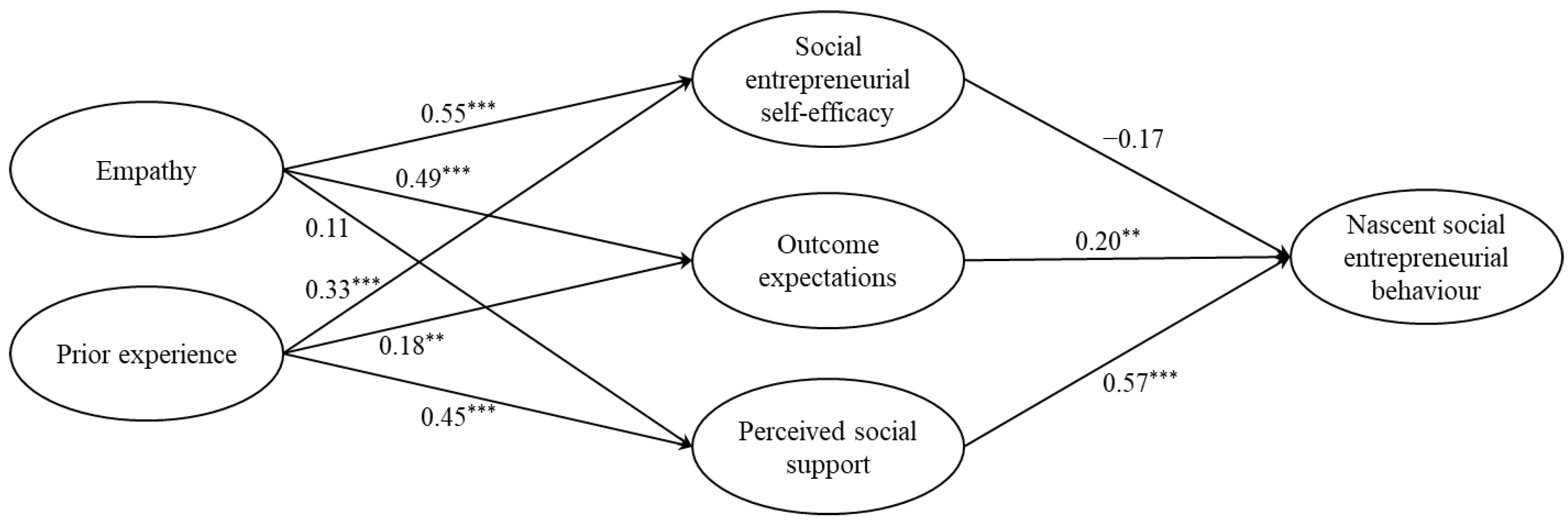 Ijerph 19 03556 g002