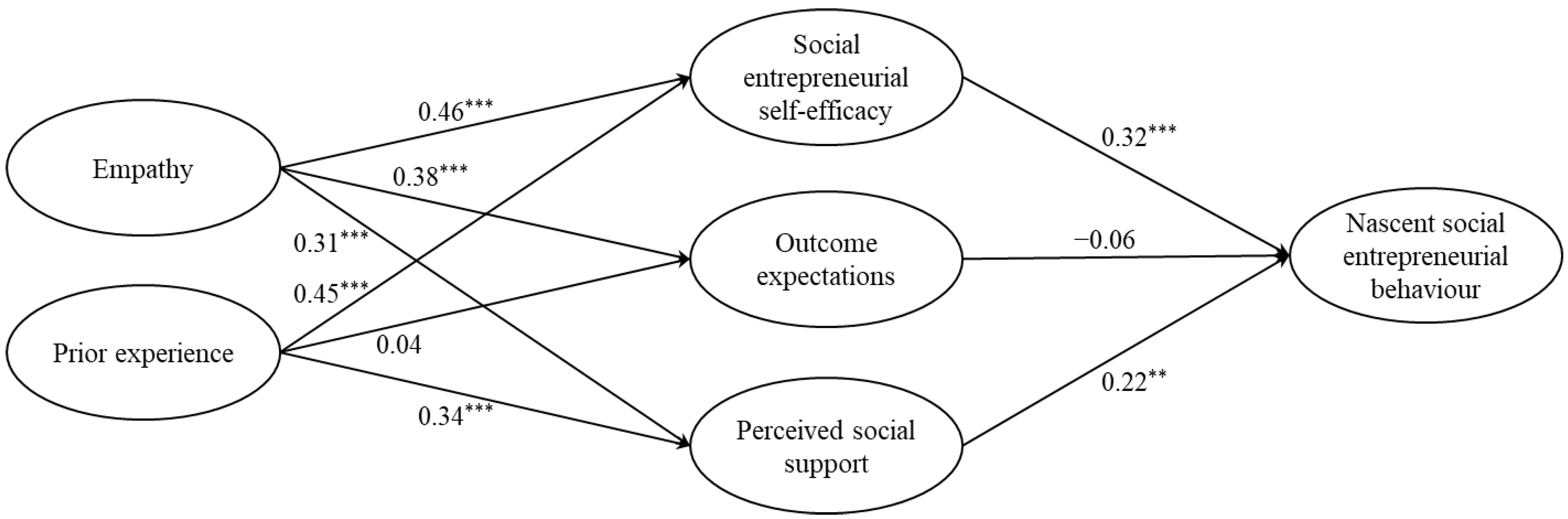 Ijerph 19 03556 g003