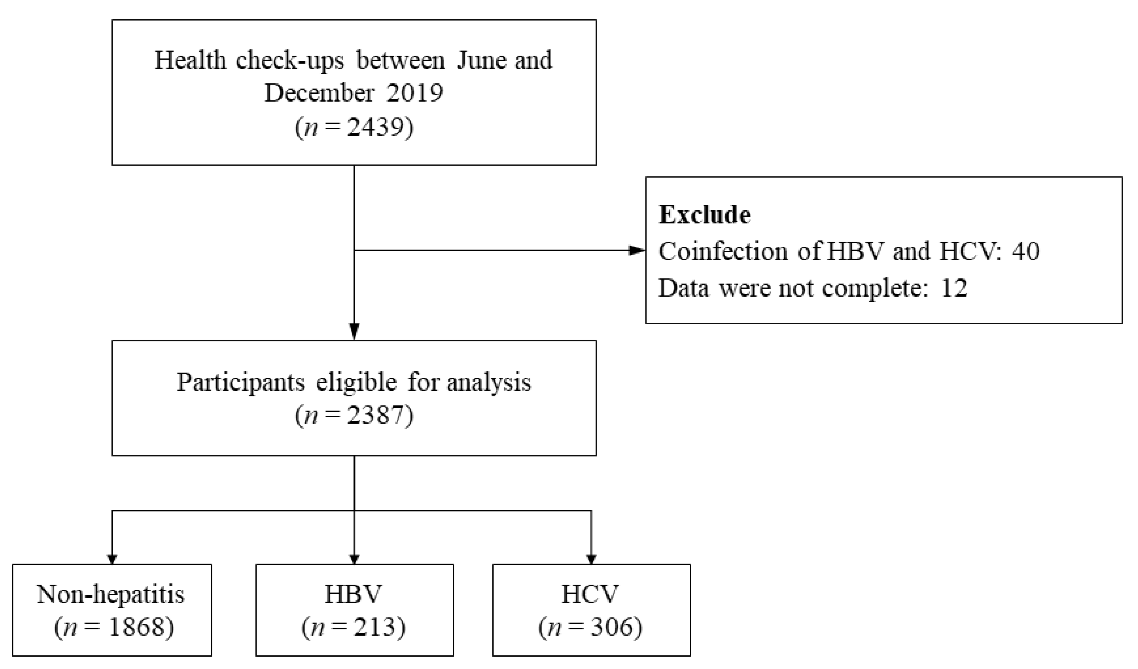 Ijerph 19 03558 g001