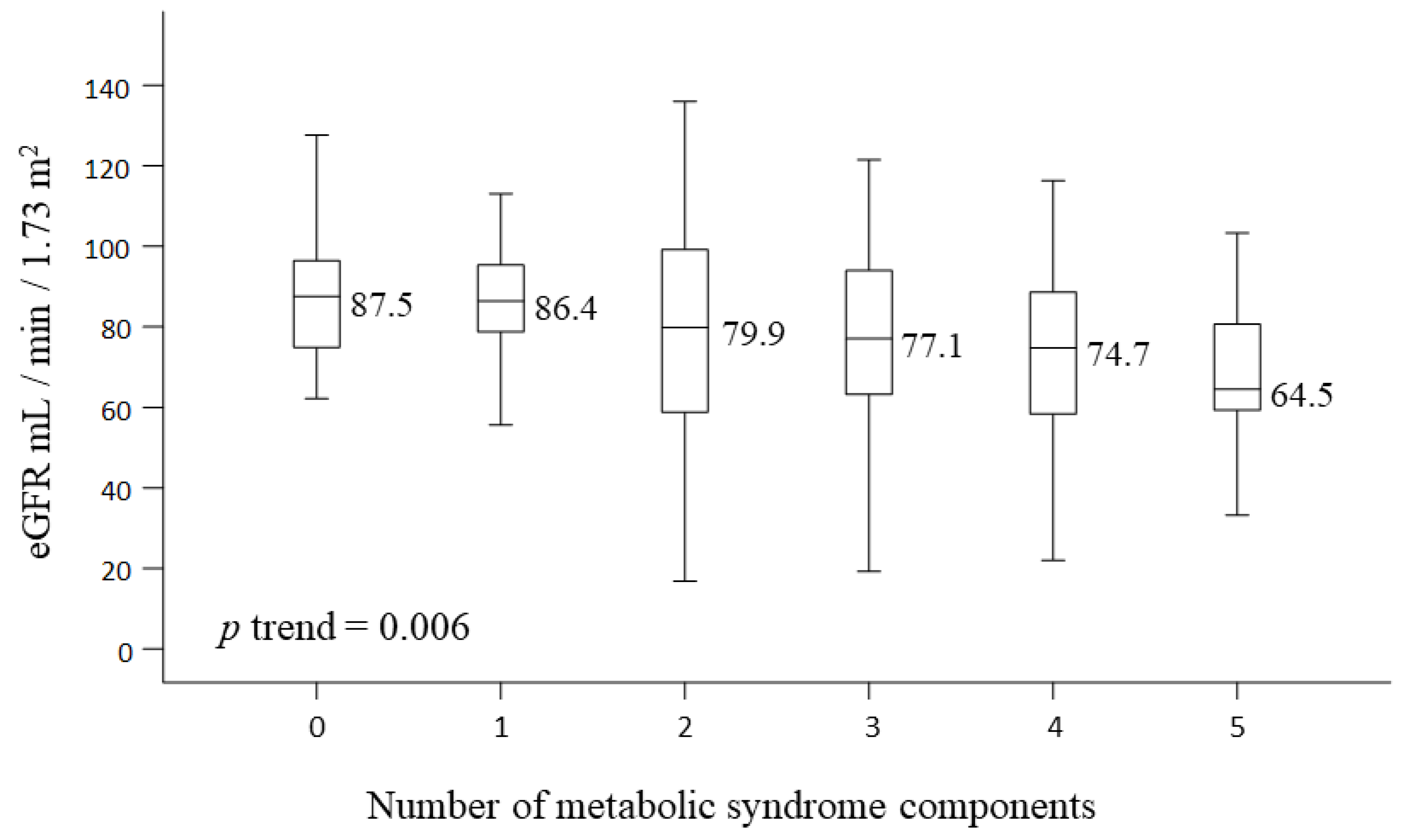 Ijerph 19 03558 g002