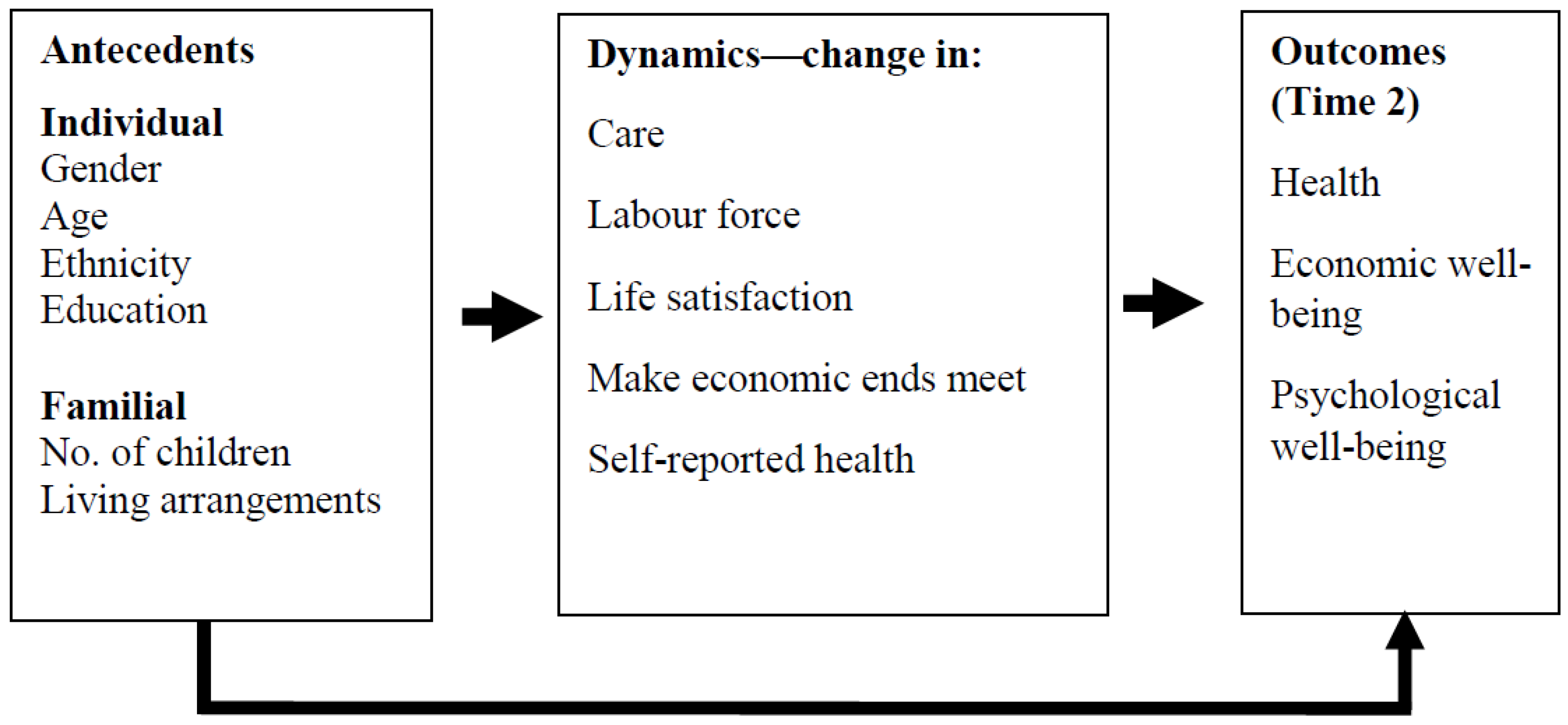 Ijerph 19 03570 g001