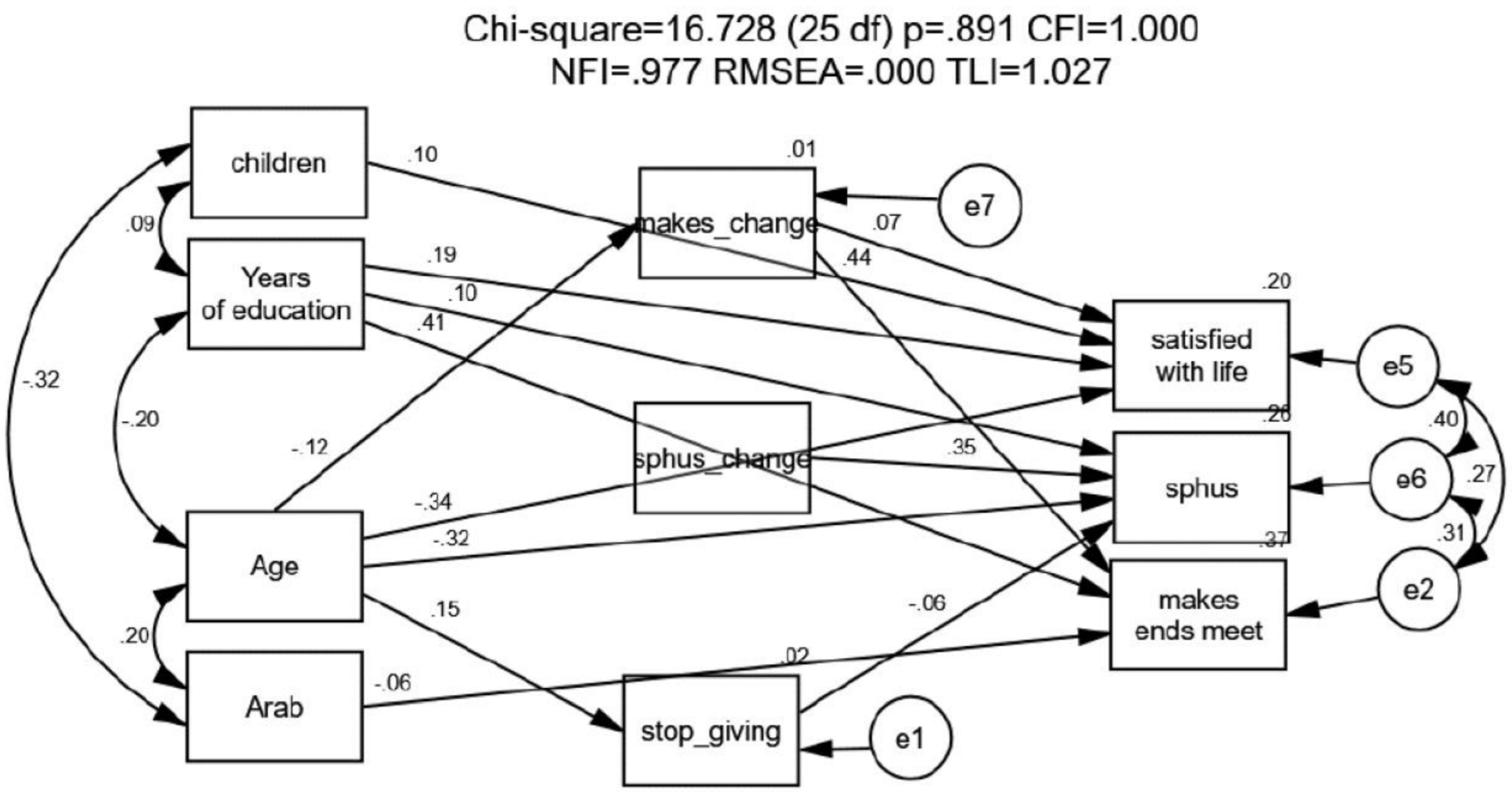 Ijerph 19 03570 g002