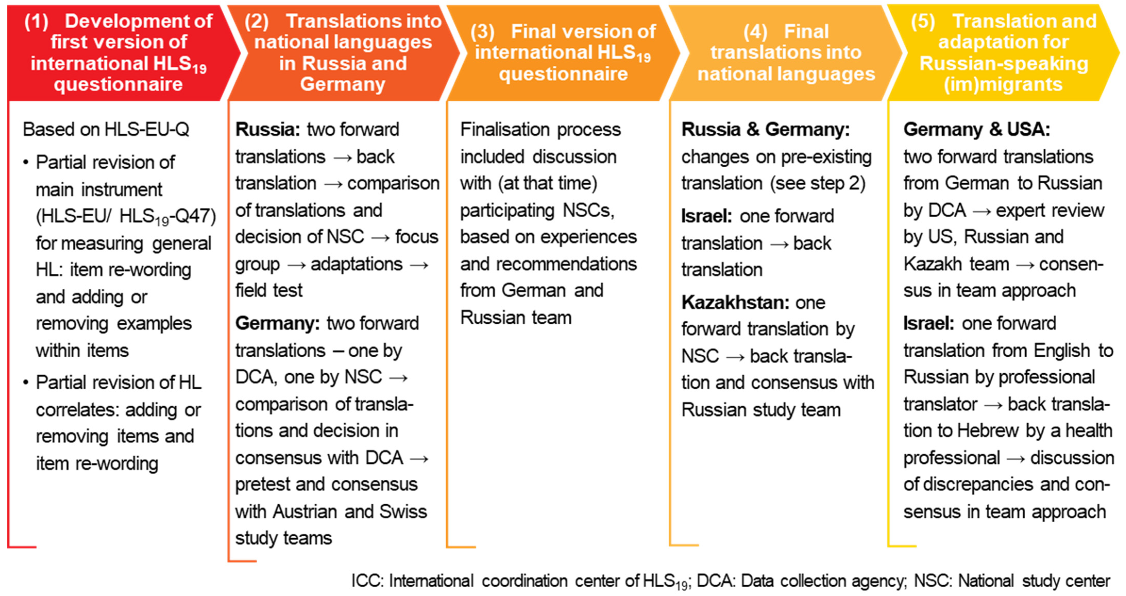 Ijerph 19 03572 g001