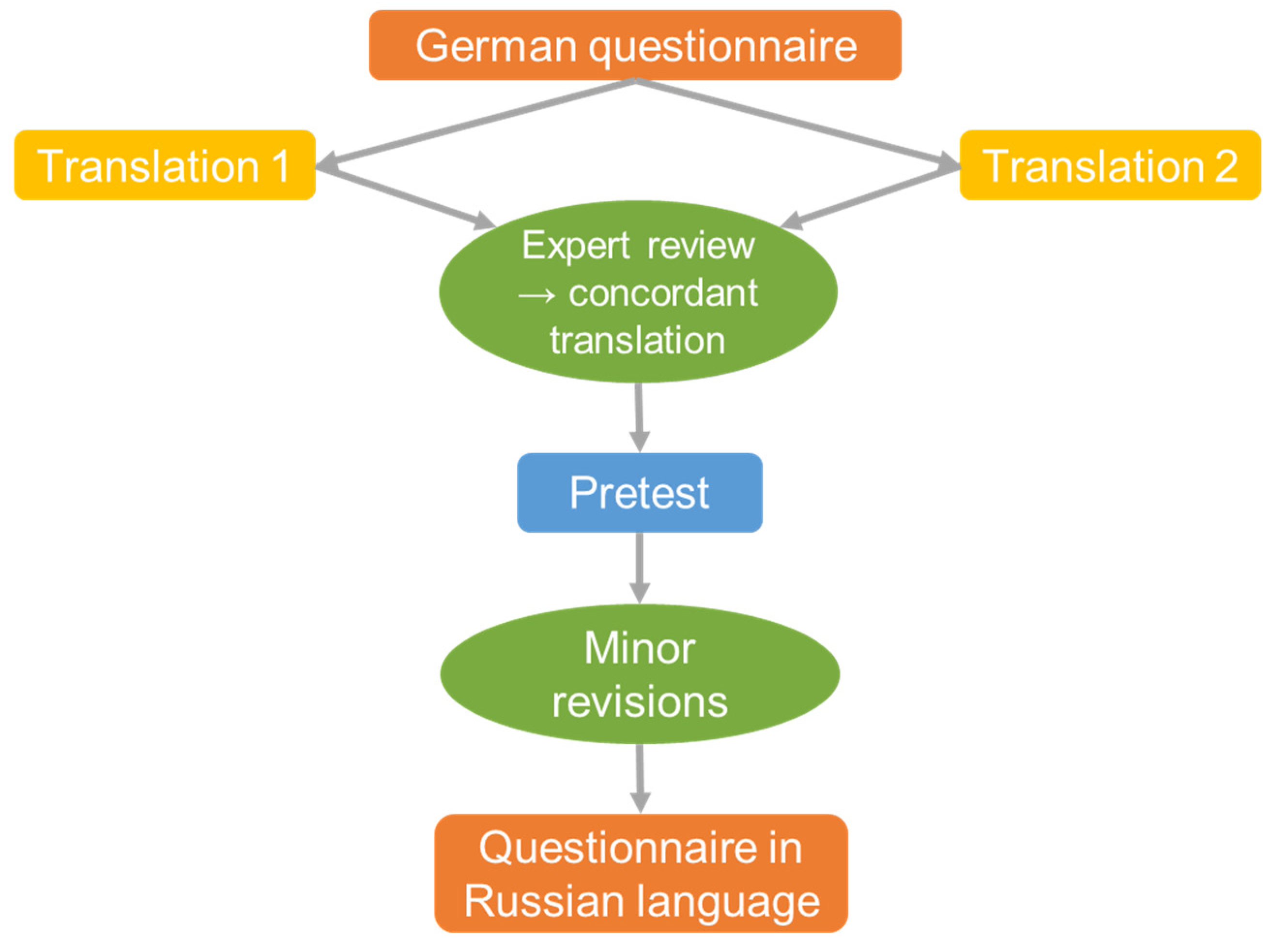 Ijerph 19 03572 g002