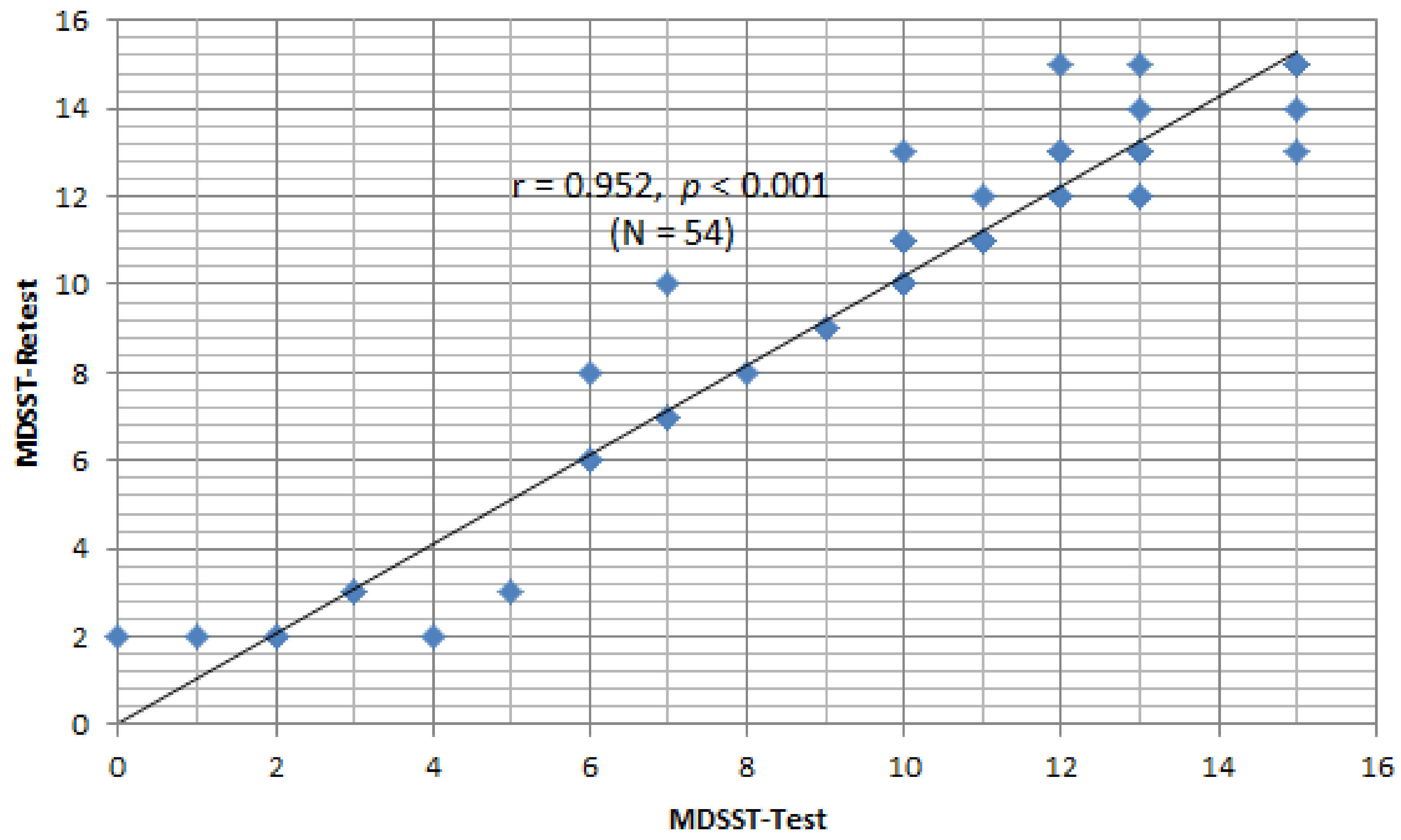 Ijerph 19 03582 g001