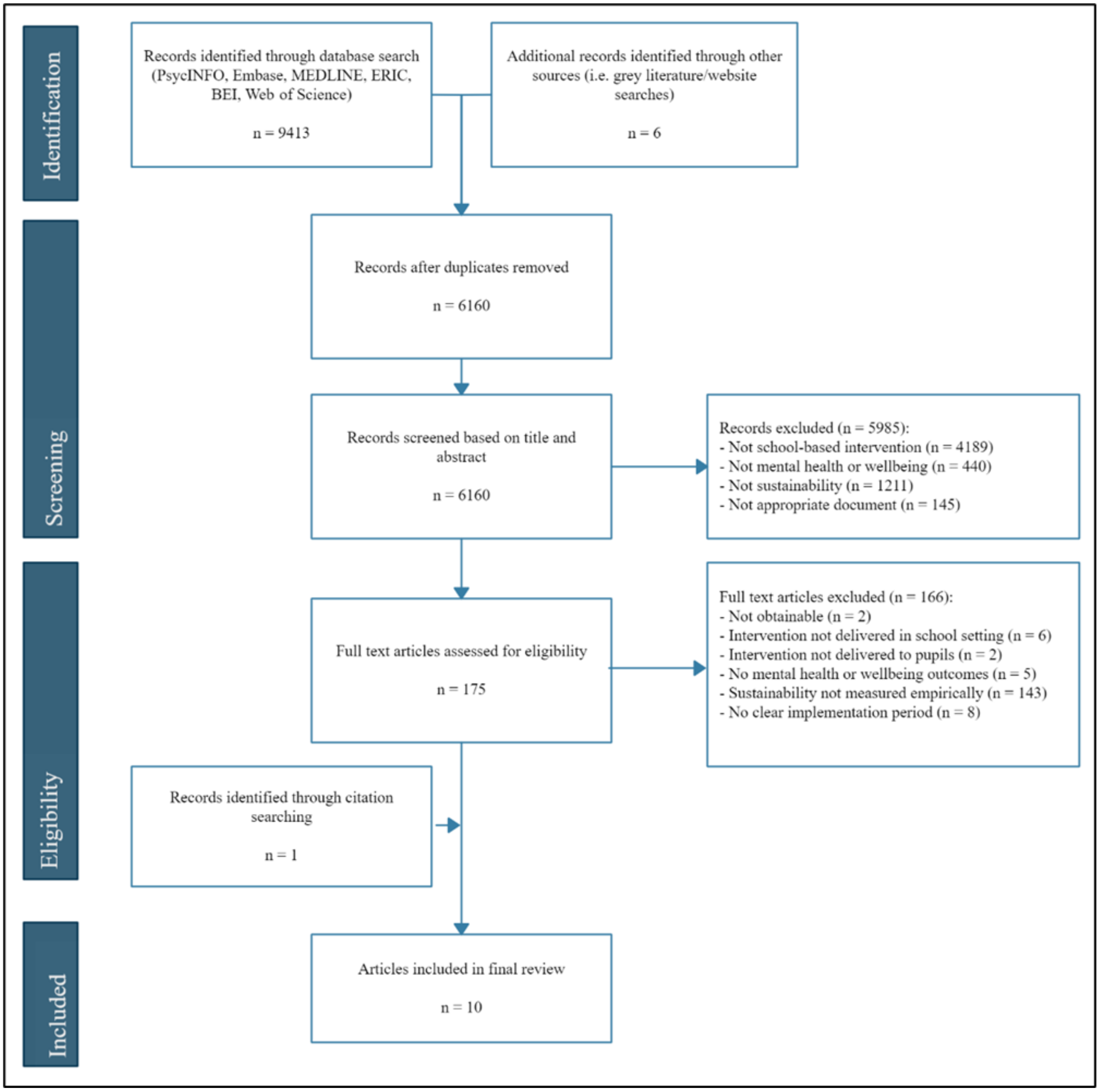 Ijerph 19 03587 g001