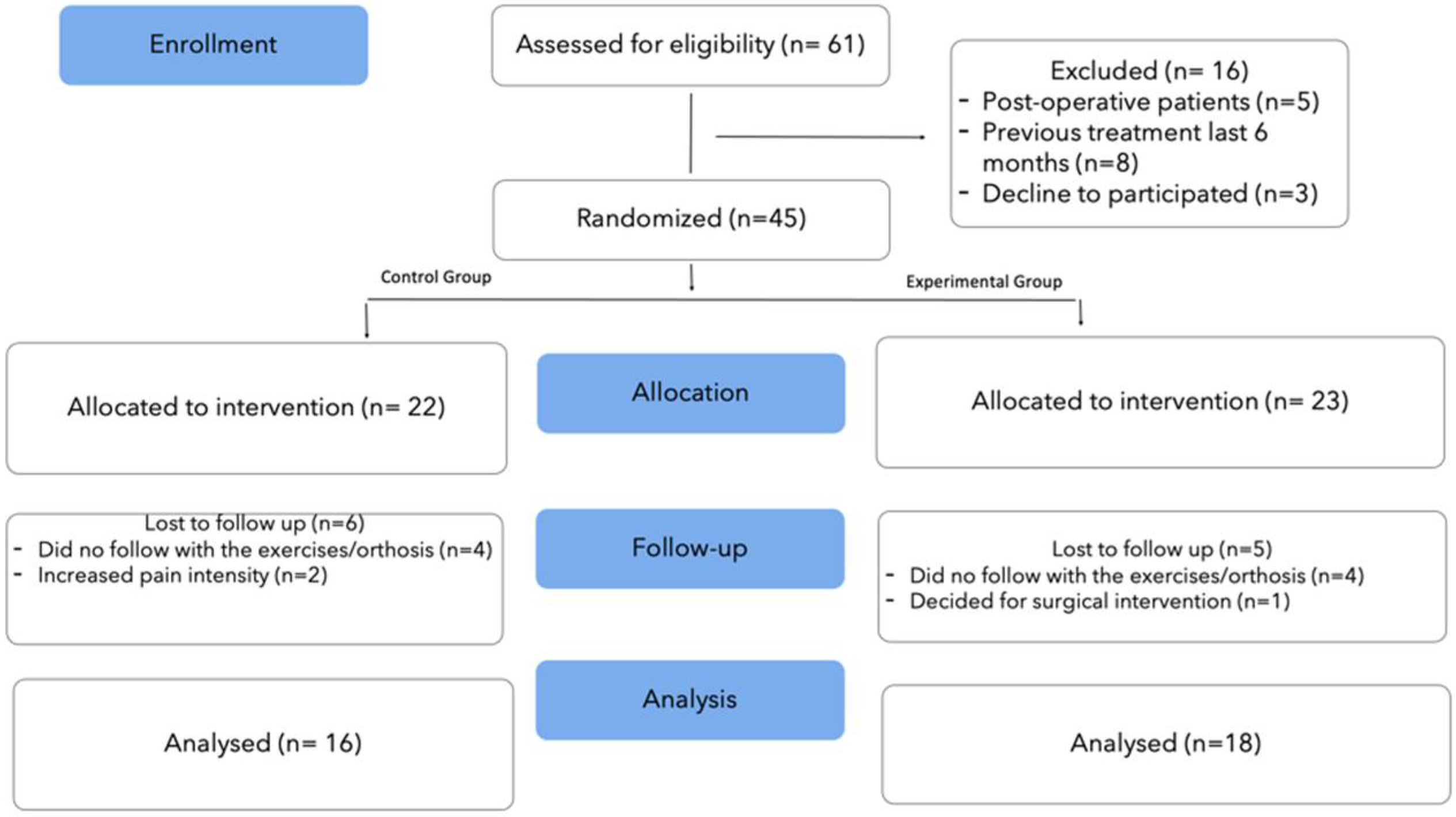 Ijerph 19 03592 g003