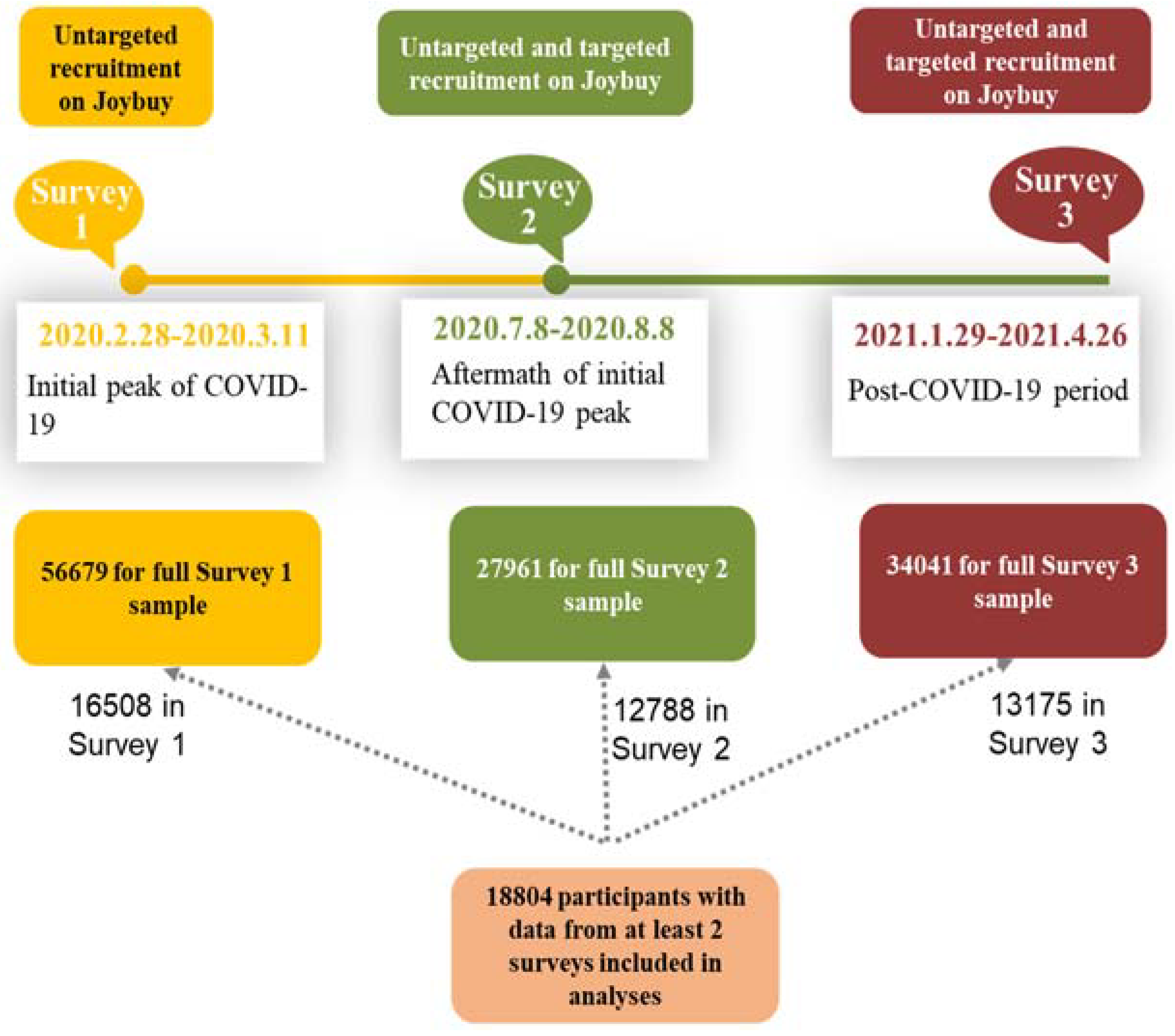 Ijerph 19 03593 g001