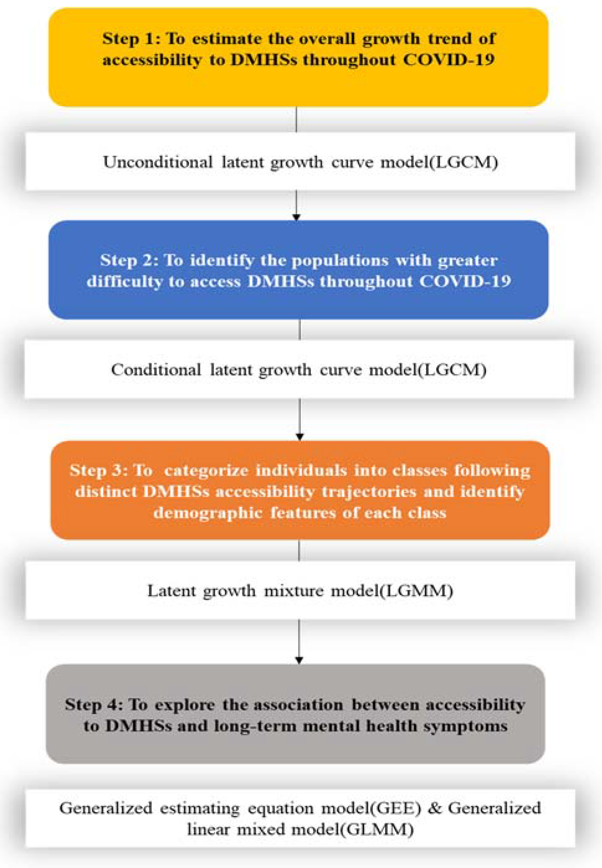 Ijerph 19 03593 g002