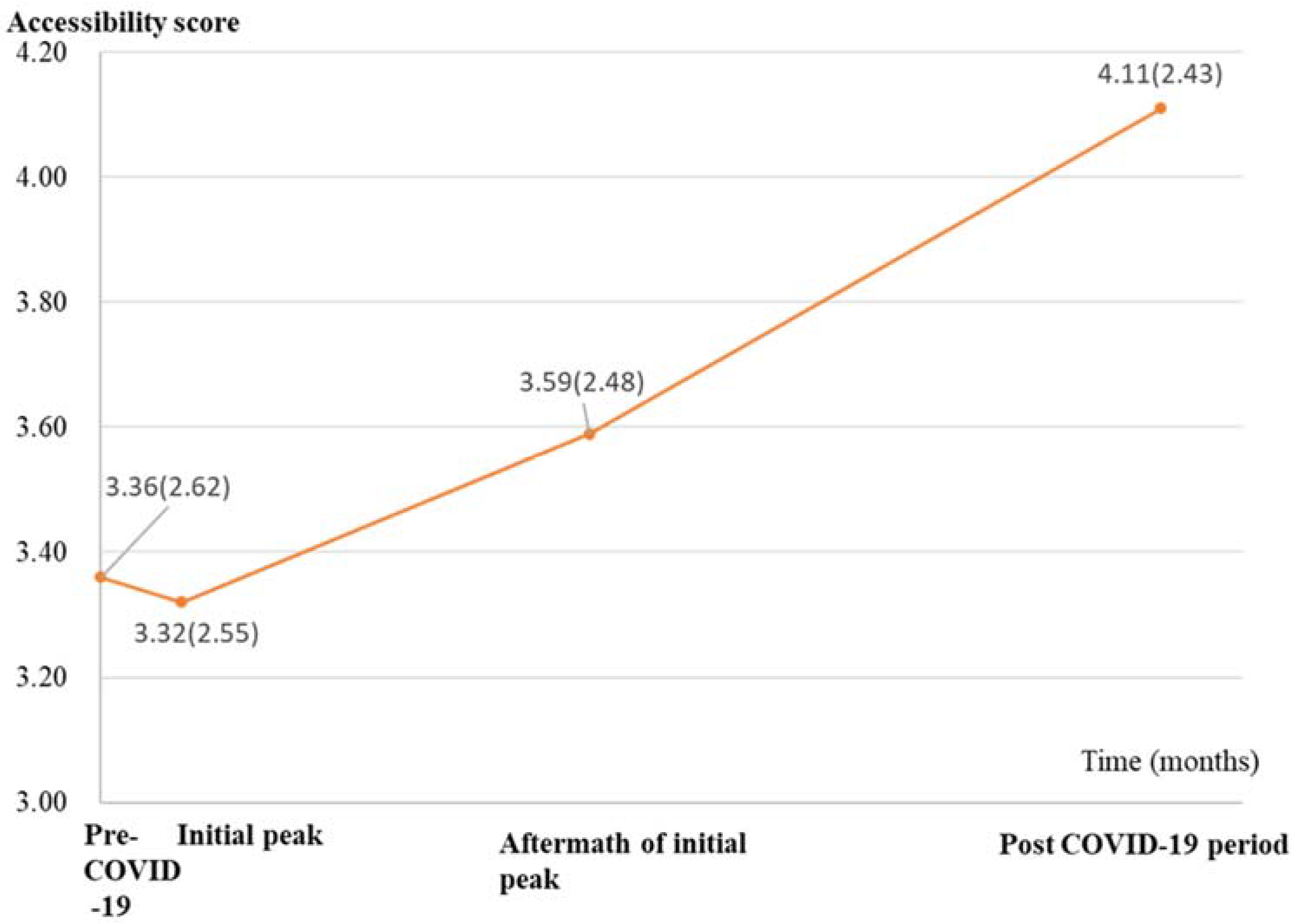 Ijerph 19 03593 g003