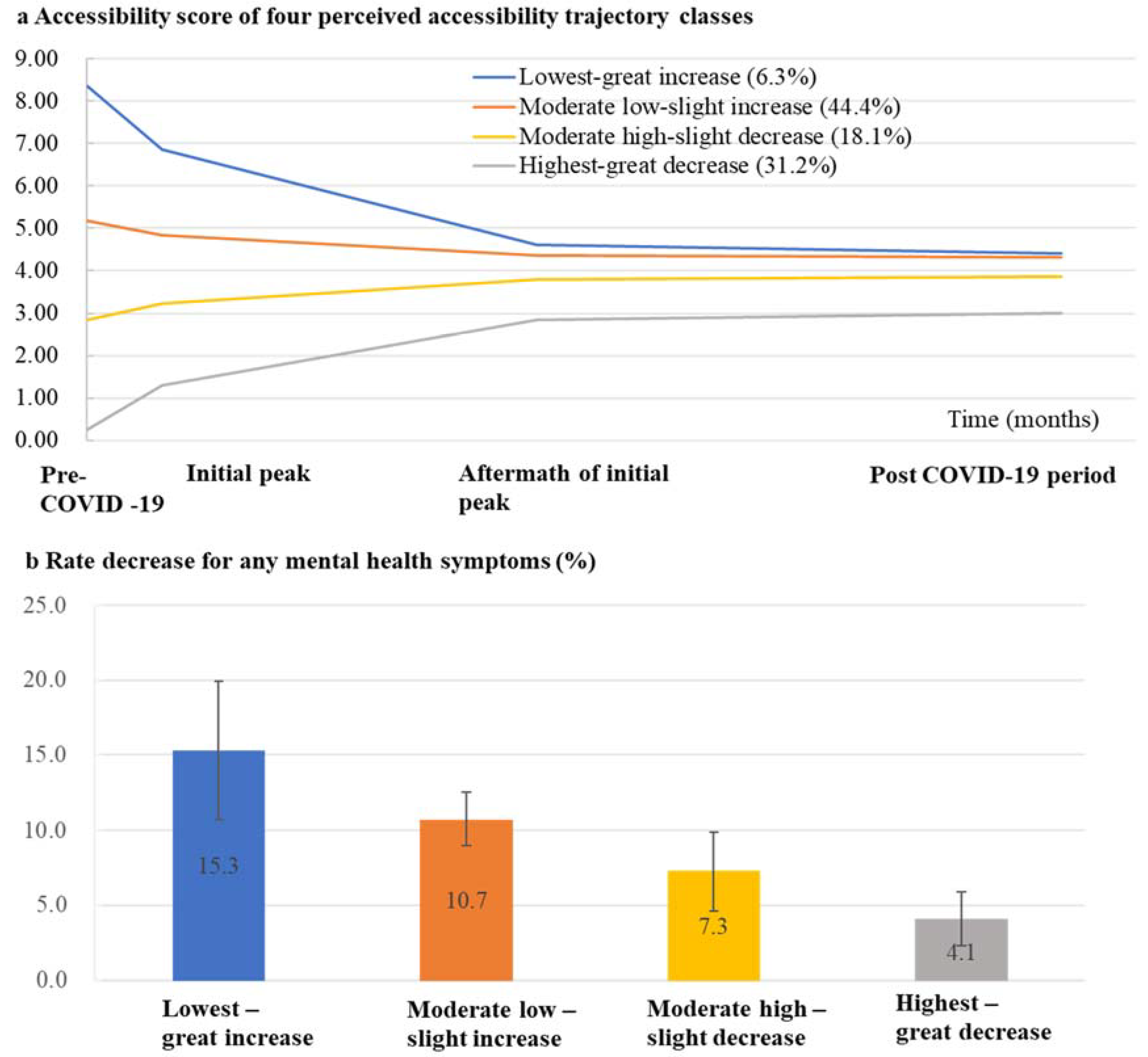 Ijerph 19 03593 g004