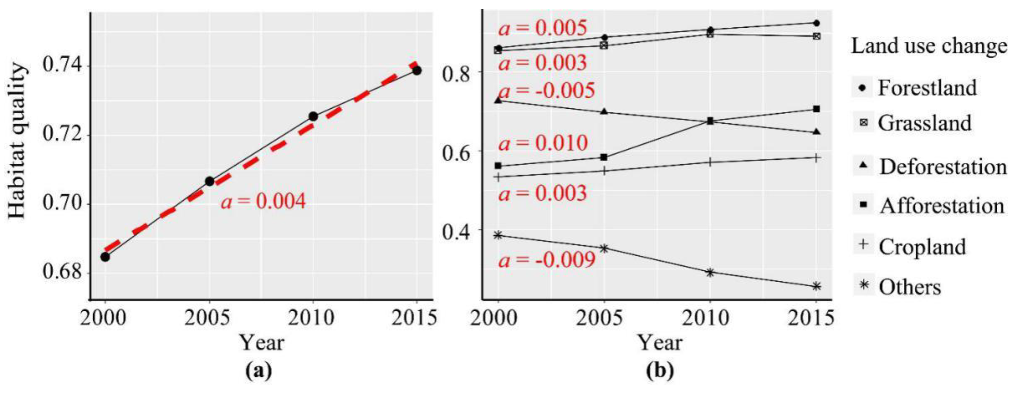 Ijerph 19 03594 g002