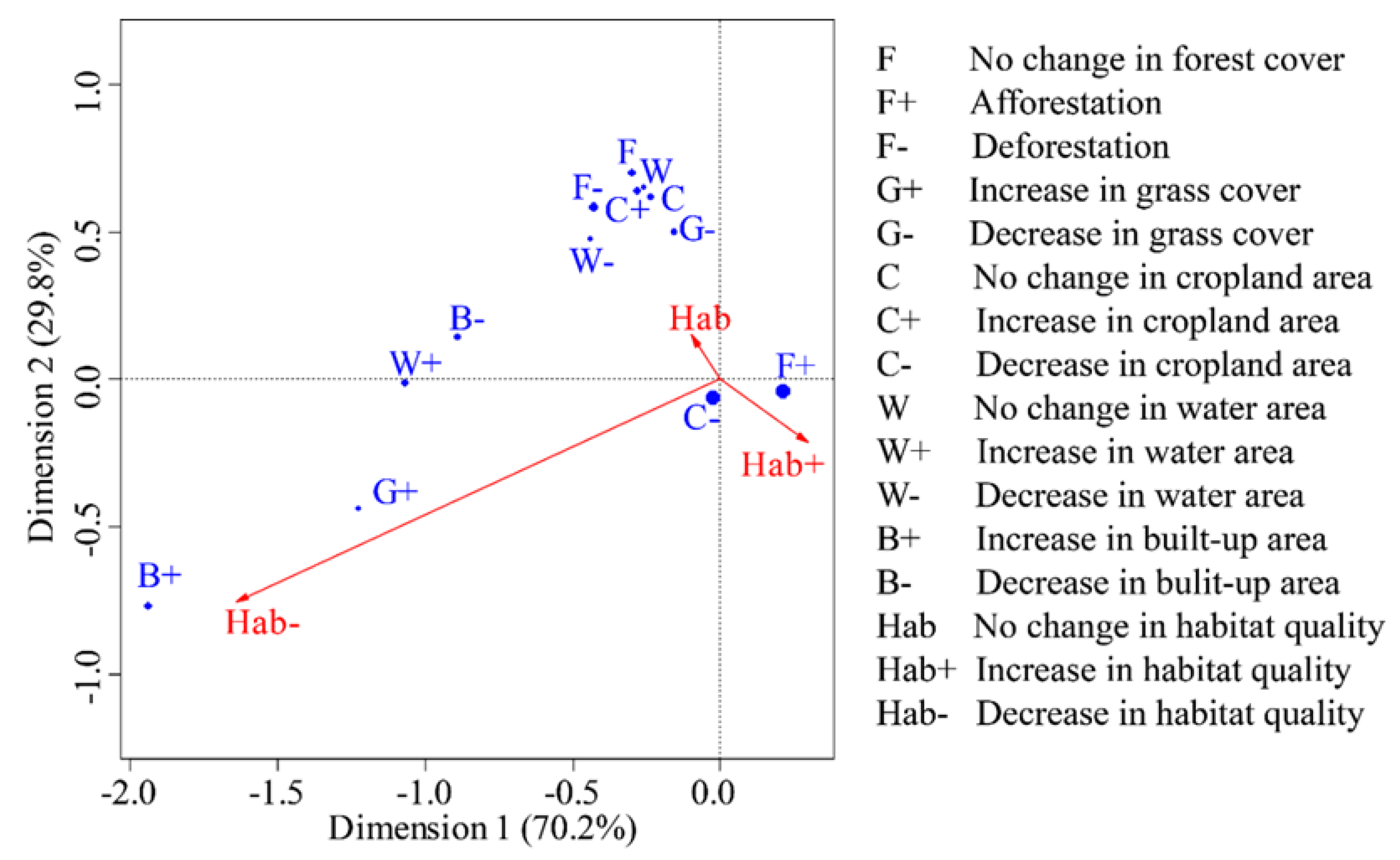 Ijerph 19 03594 g007