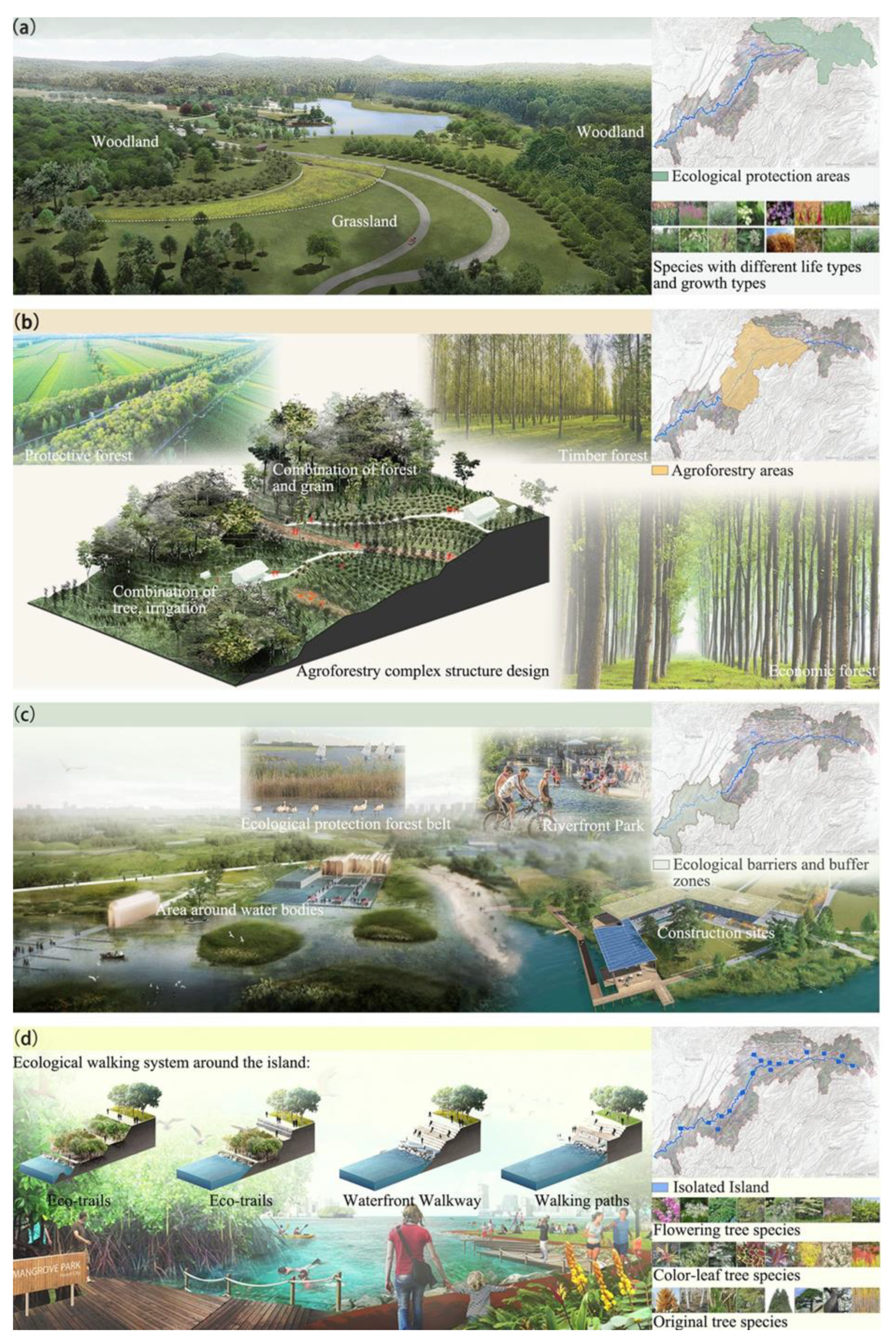 Ijerph 19 03594 g008