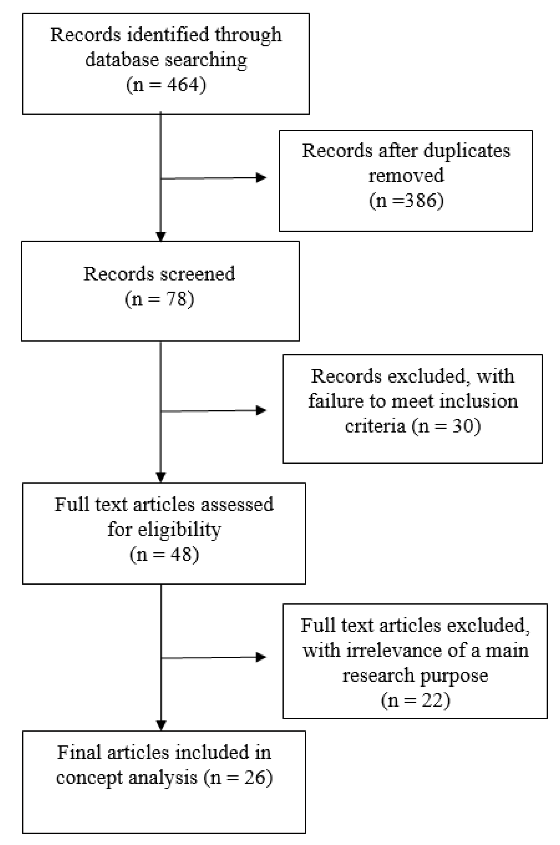 Ijerph 19 03596 g001