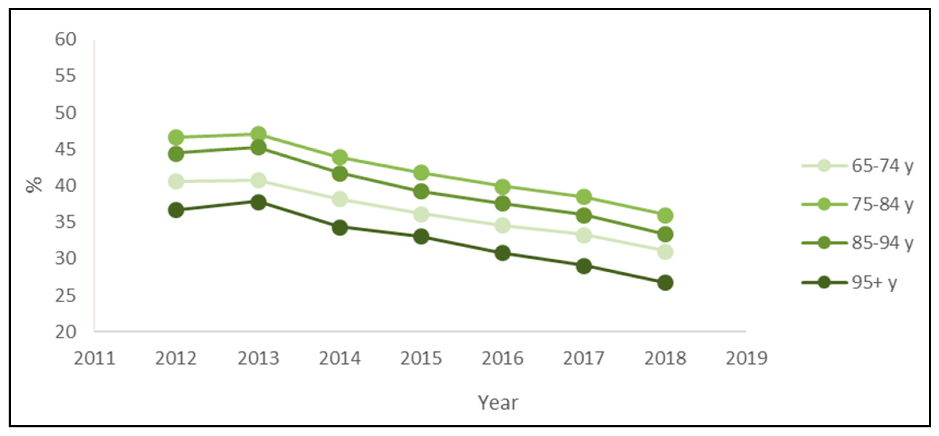 Ijerph 19 03612 g003