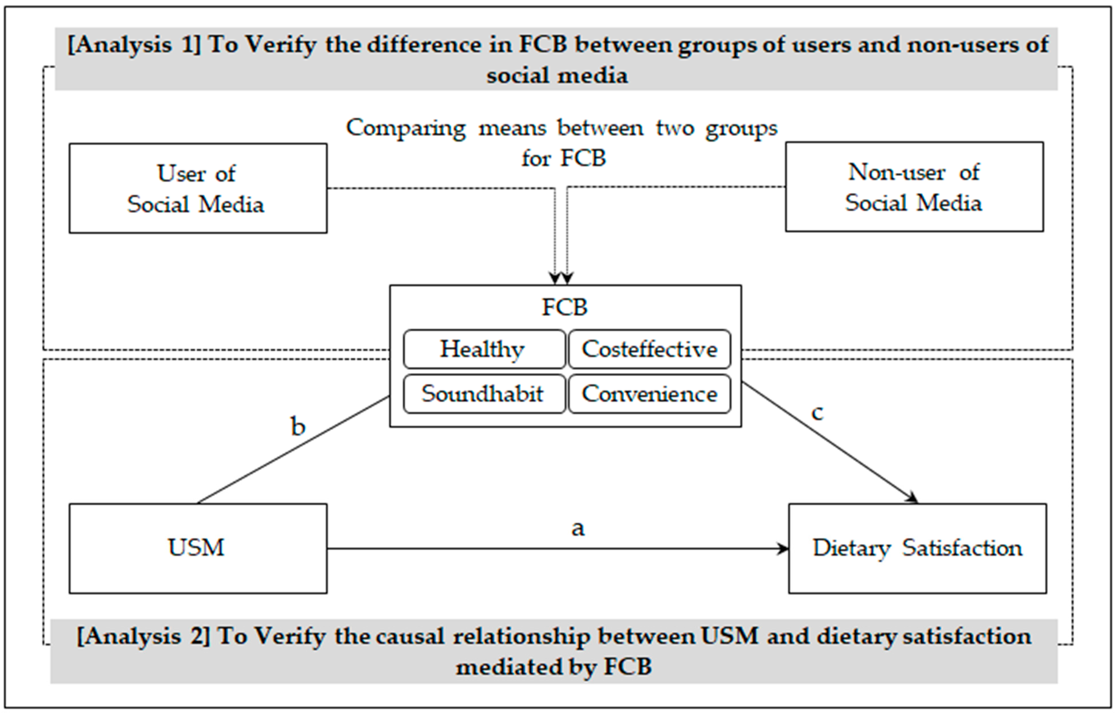 Ijerph 19 03621 g001