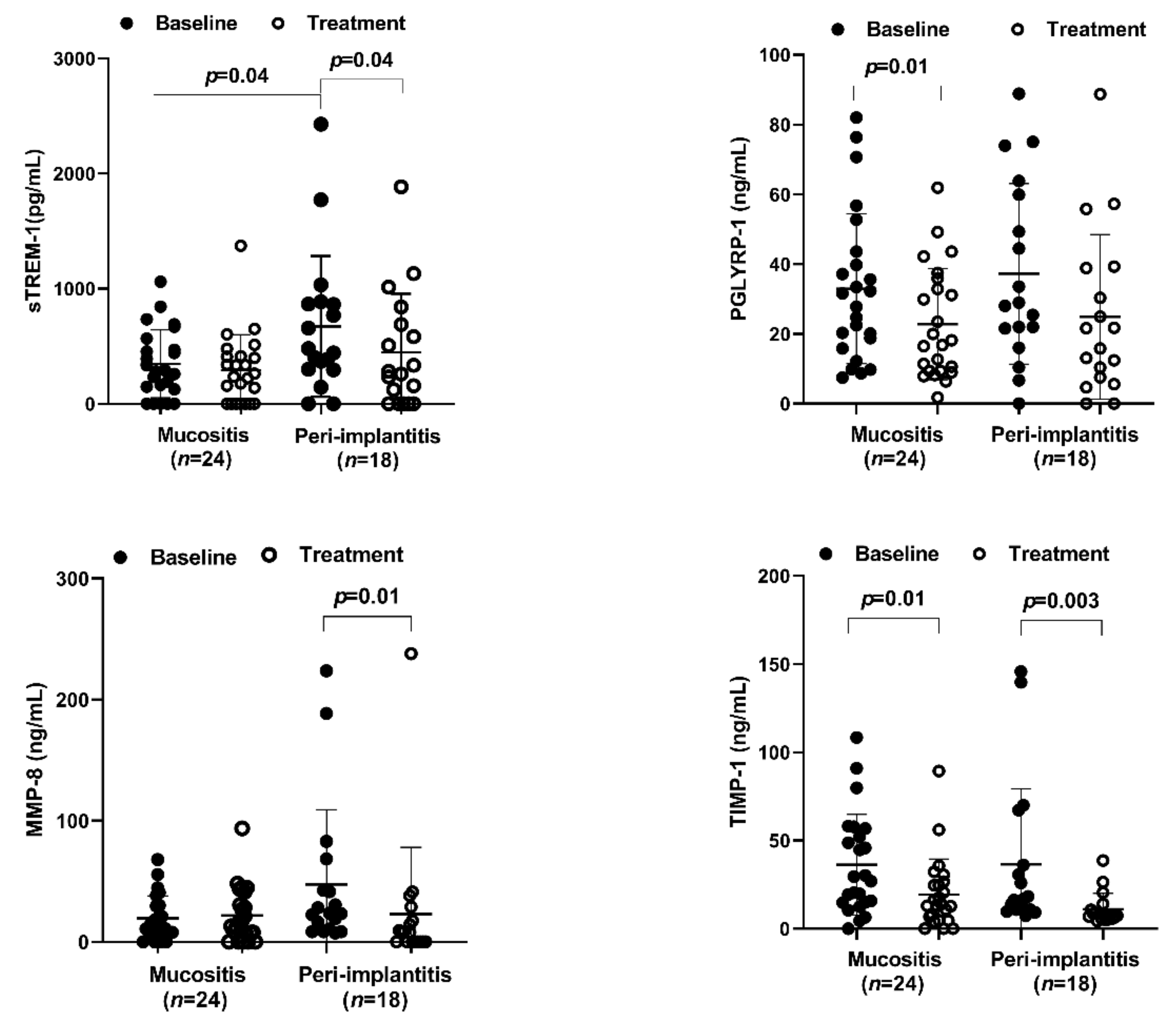 Ijerph 19 03627 g001