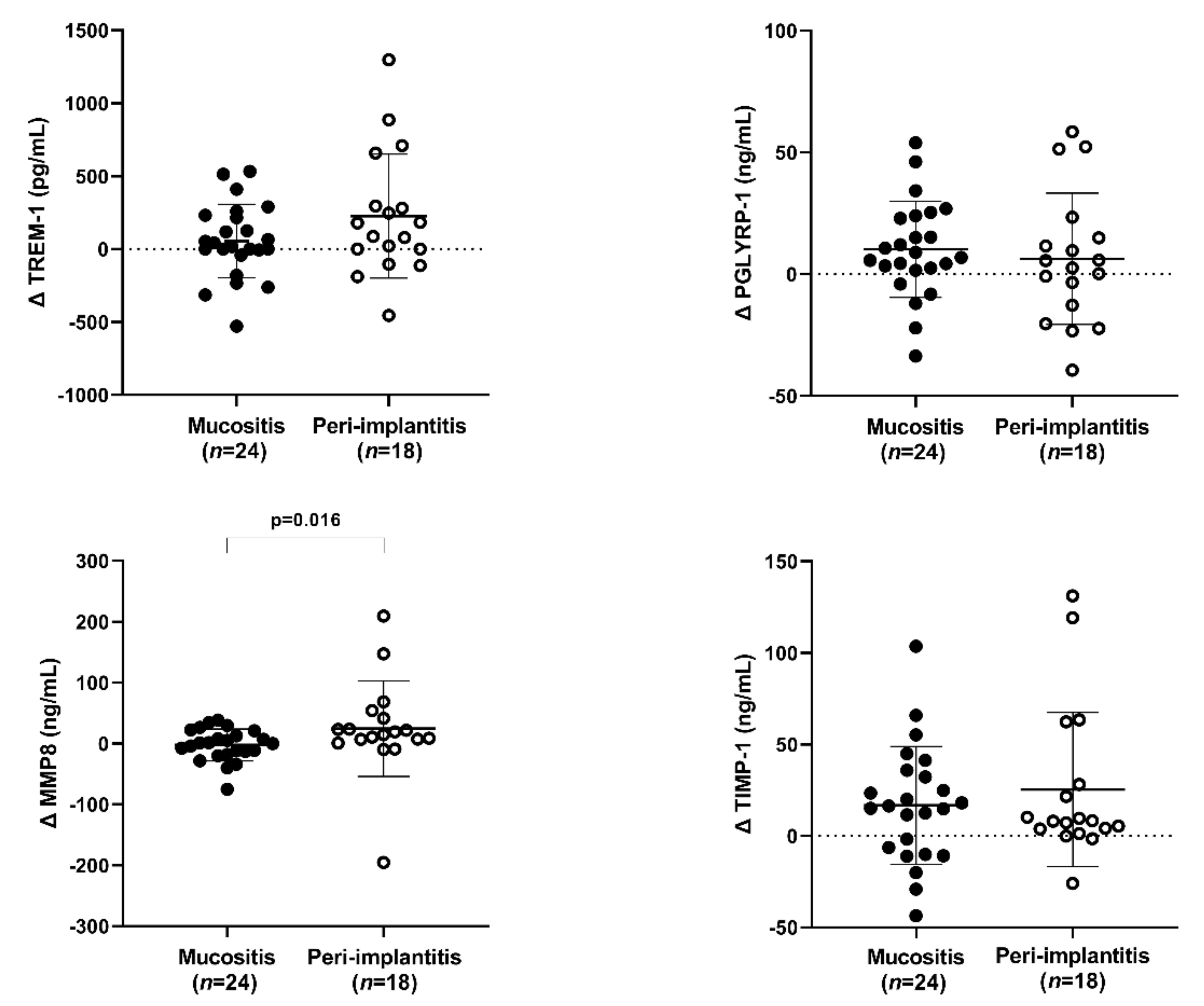 Ijerph 19 03627 g002