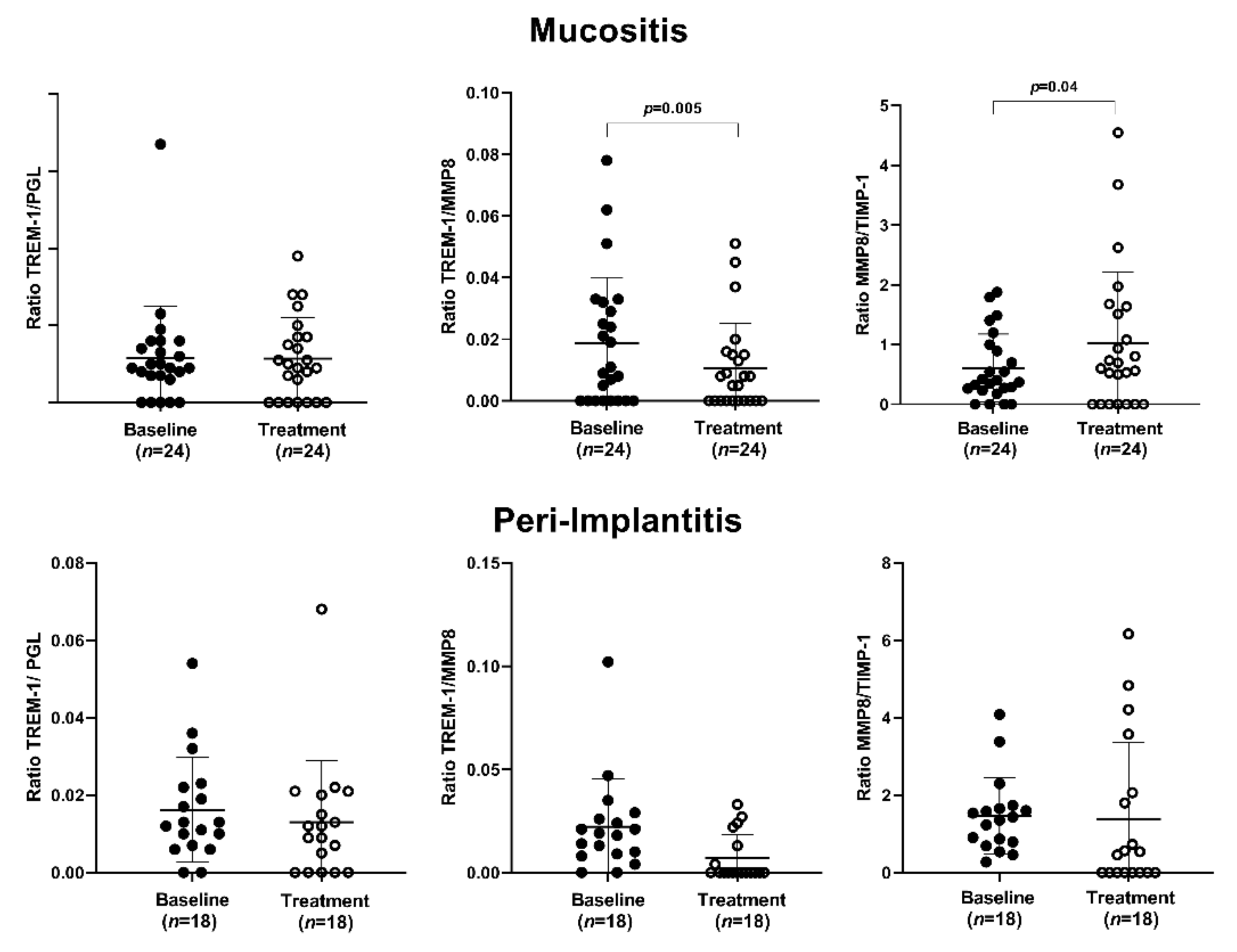 Ijerph 19 03627 g004