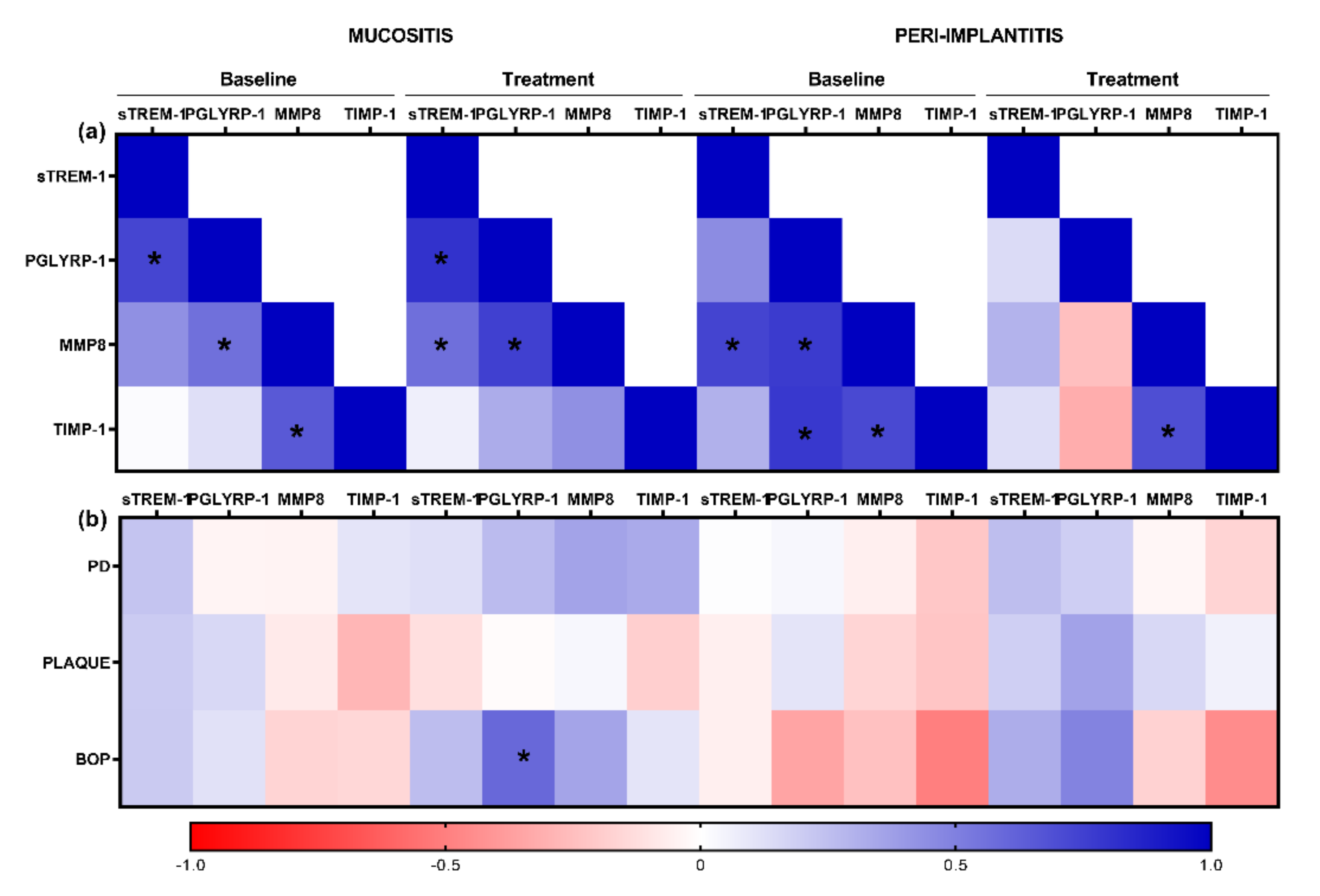 Ijerph 19 03627 g005