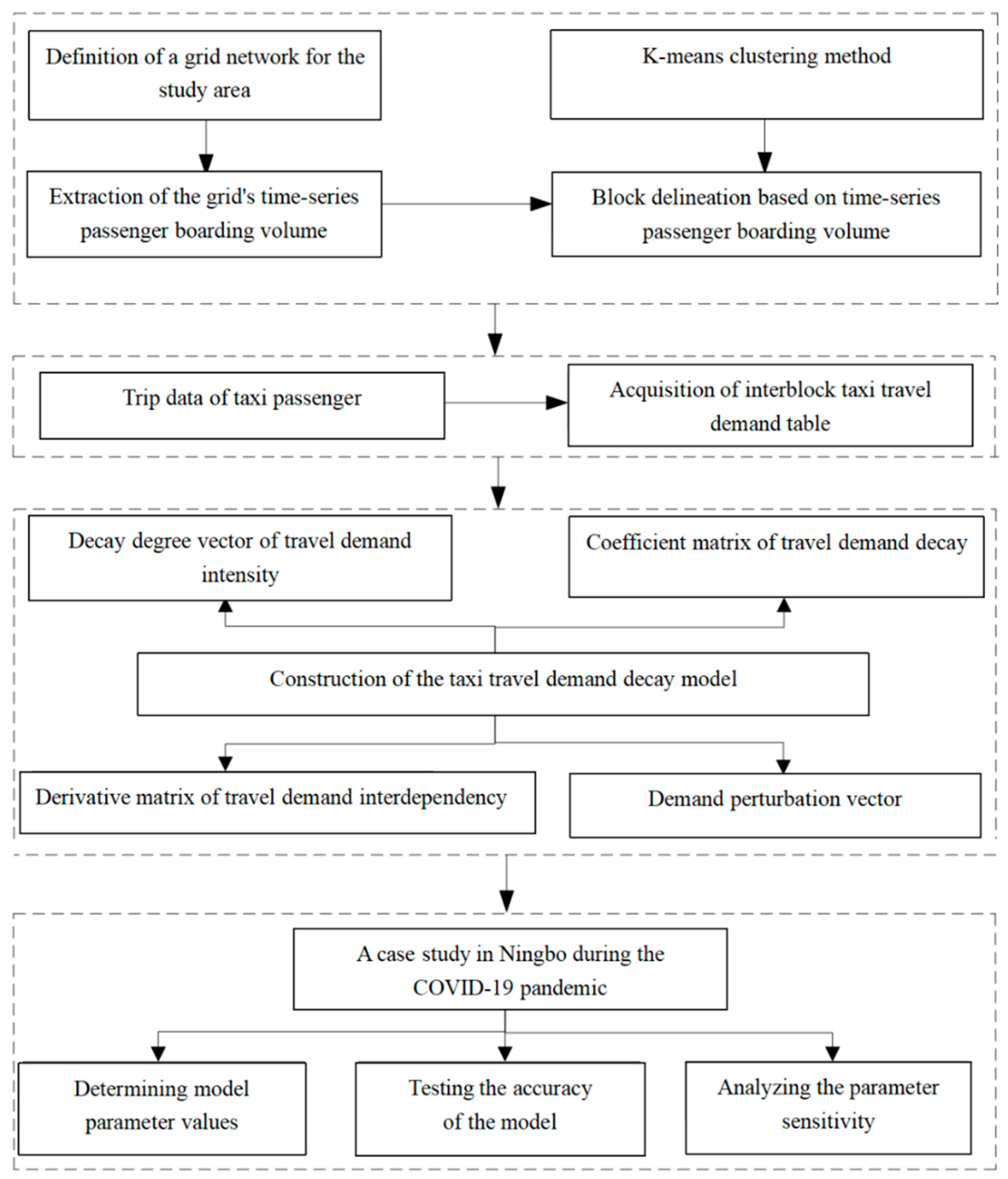 Ijerph 19 03631 g001