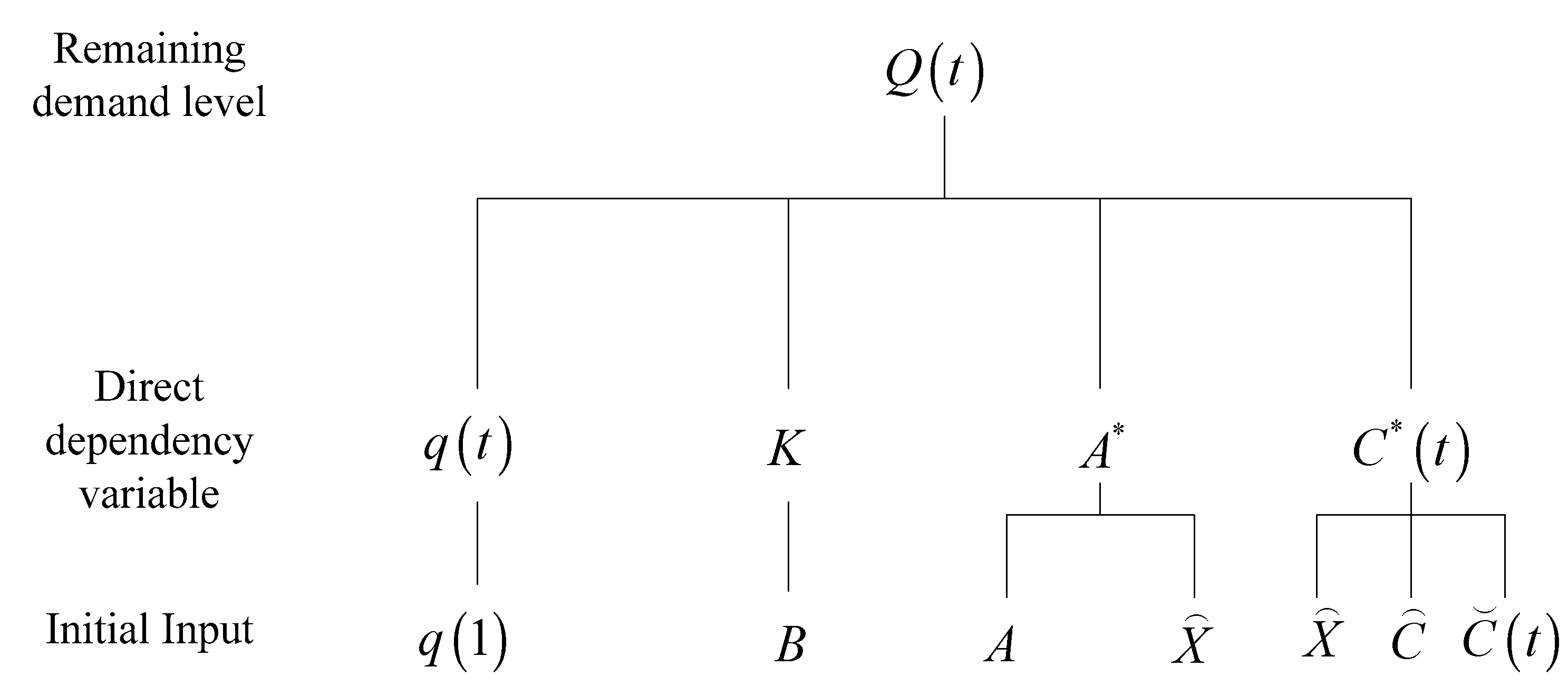 Ijerph 19 03631 g002