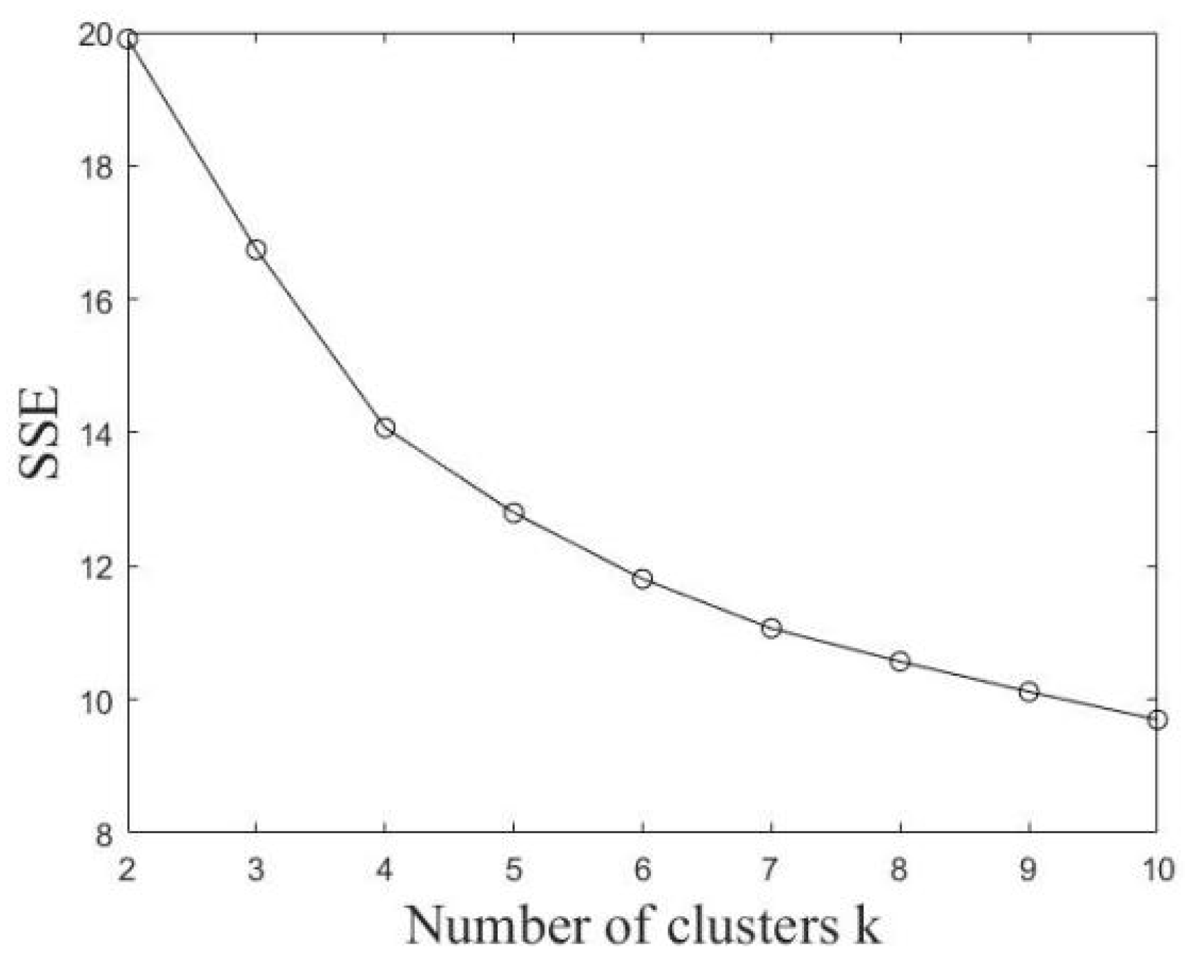 Ijerph 19 03631 g005