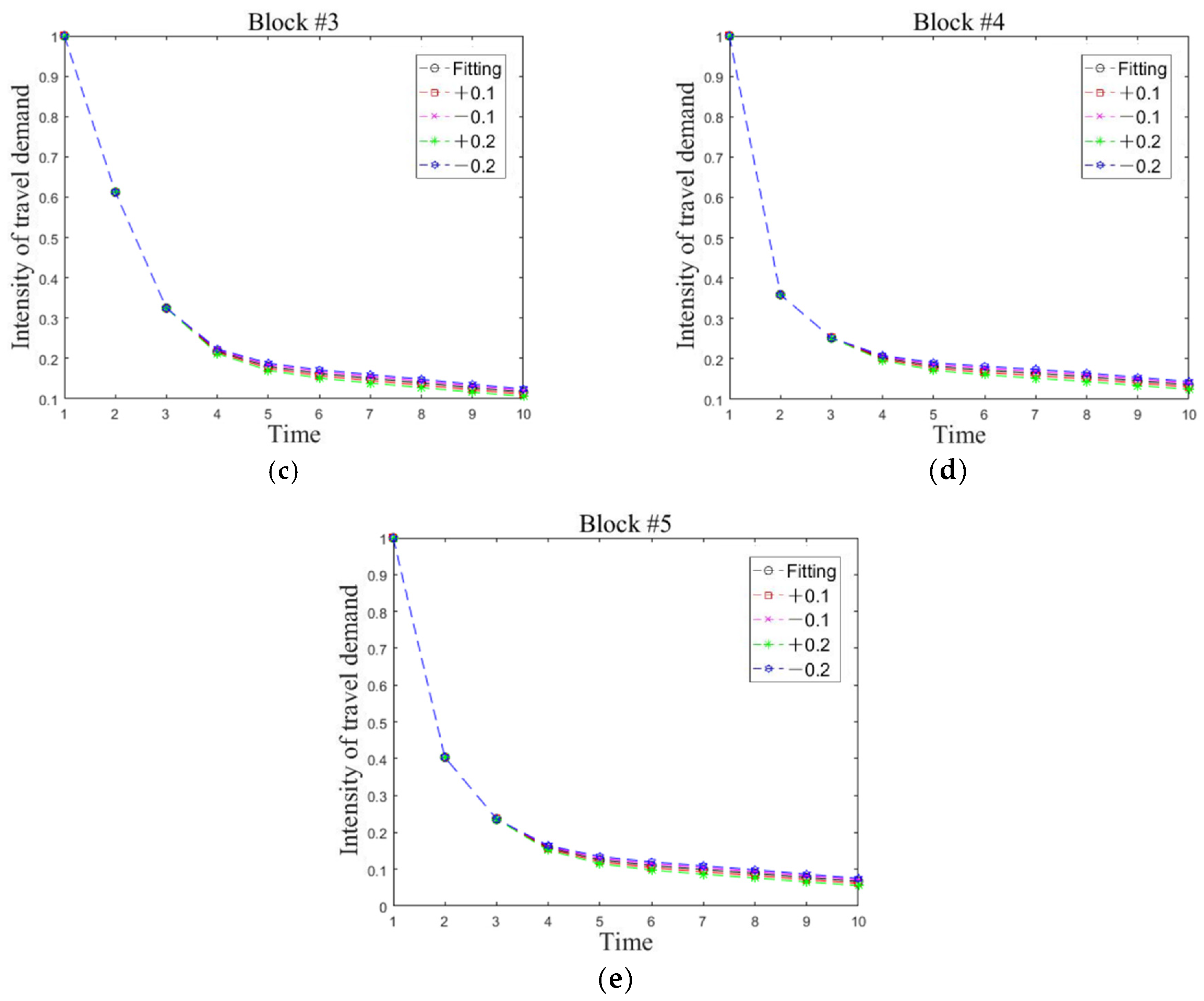 Ijerph 19 03631 g010b