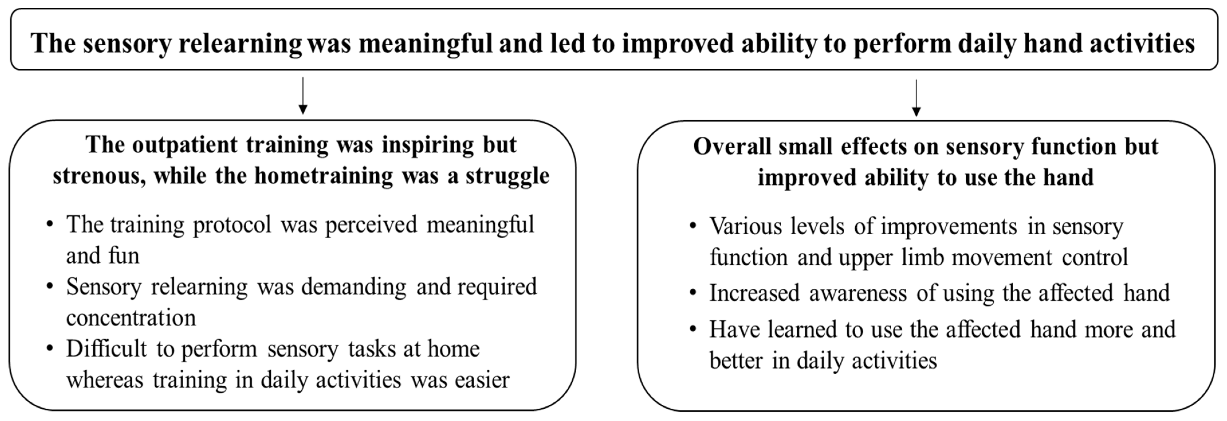 Ijerph 19 03636 g001