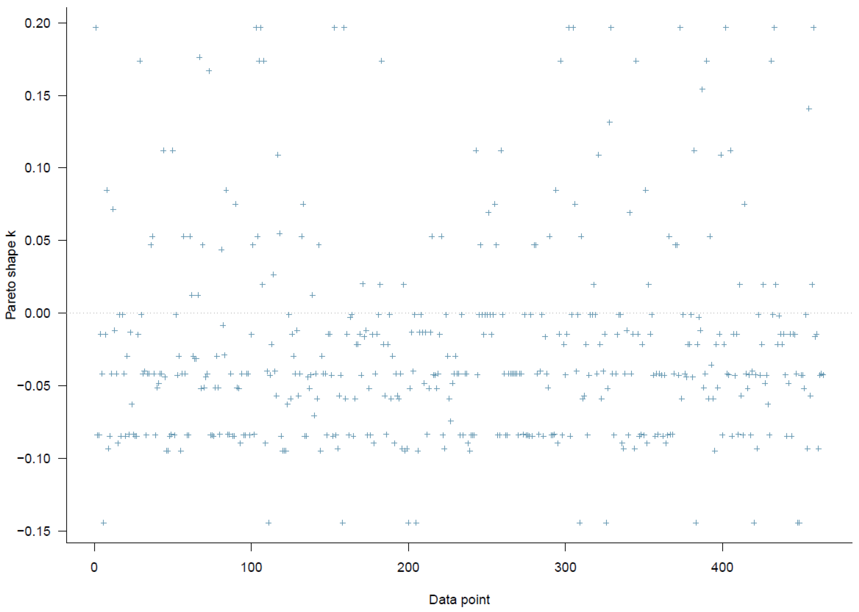 Ijerph 19 03645 g002