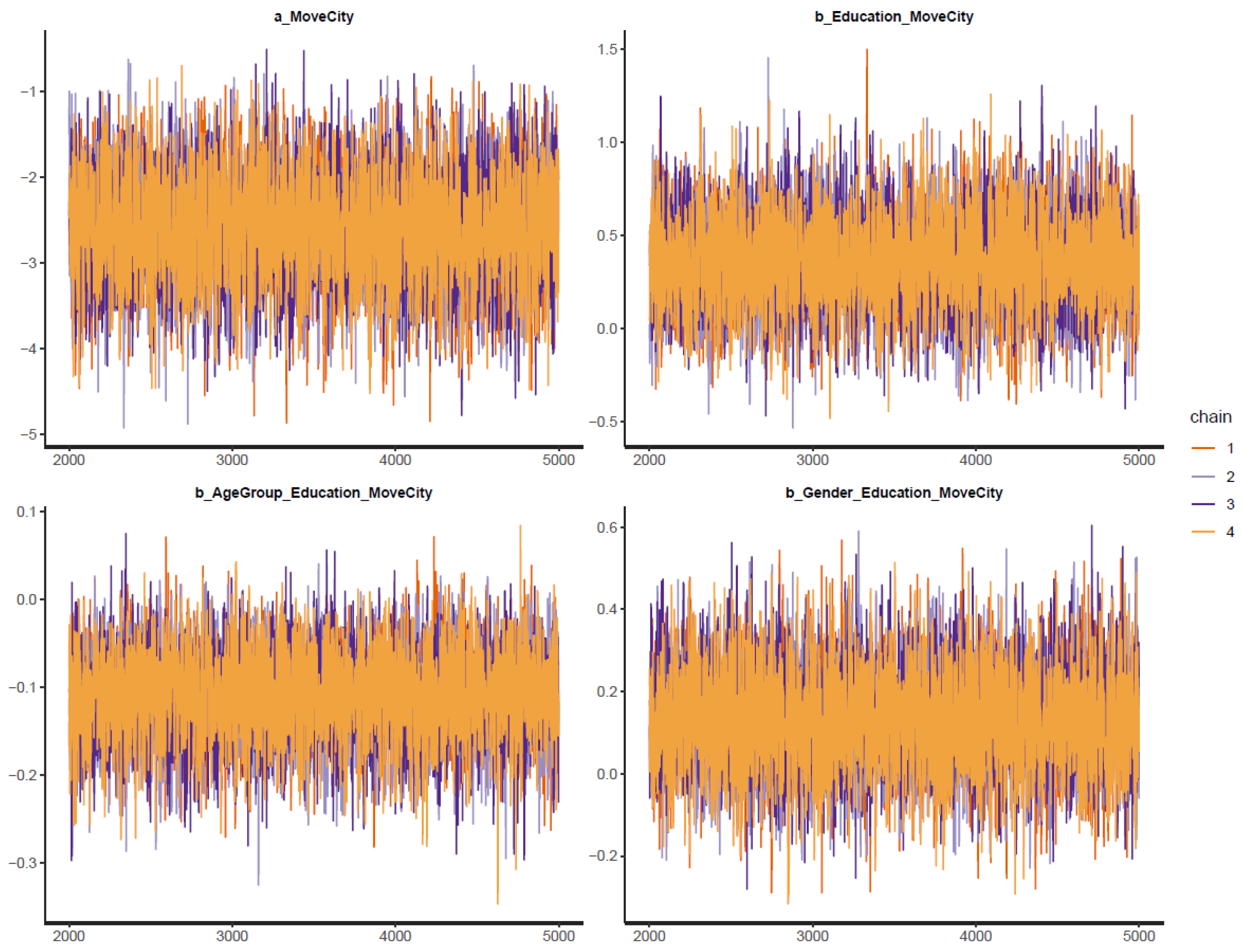 Ijerph 19 03645 g003