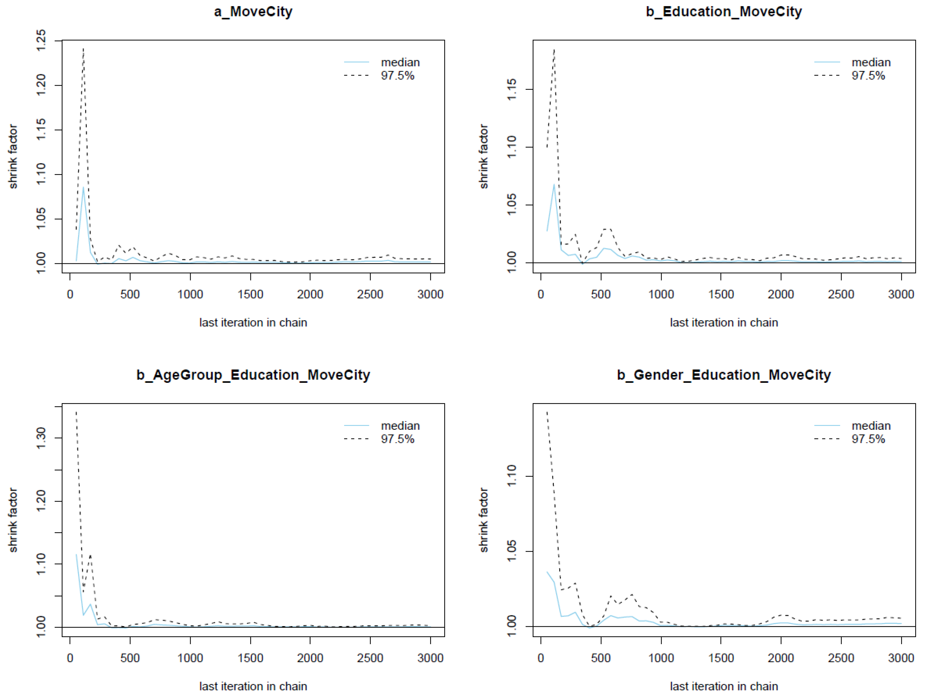Ijerph 19 03645 g004
