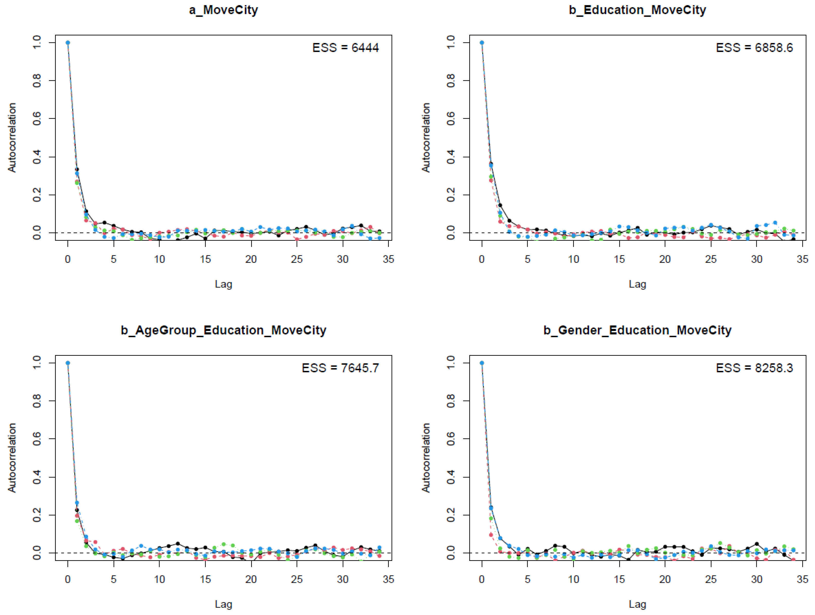Ijerph 19 03645 g005
